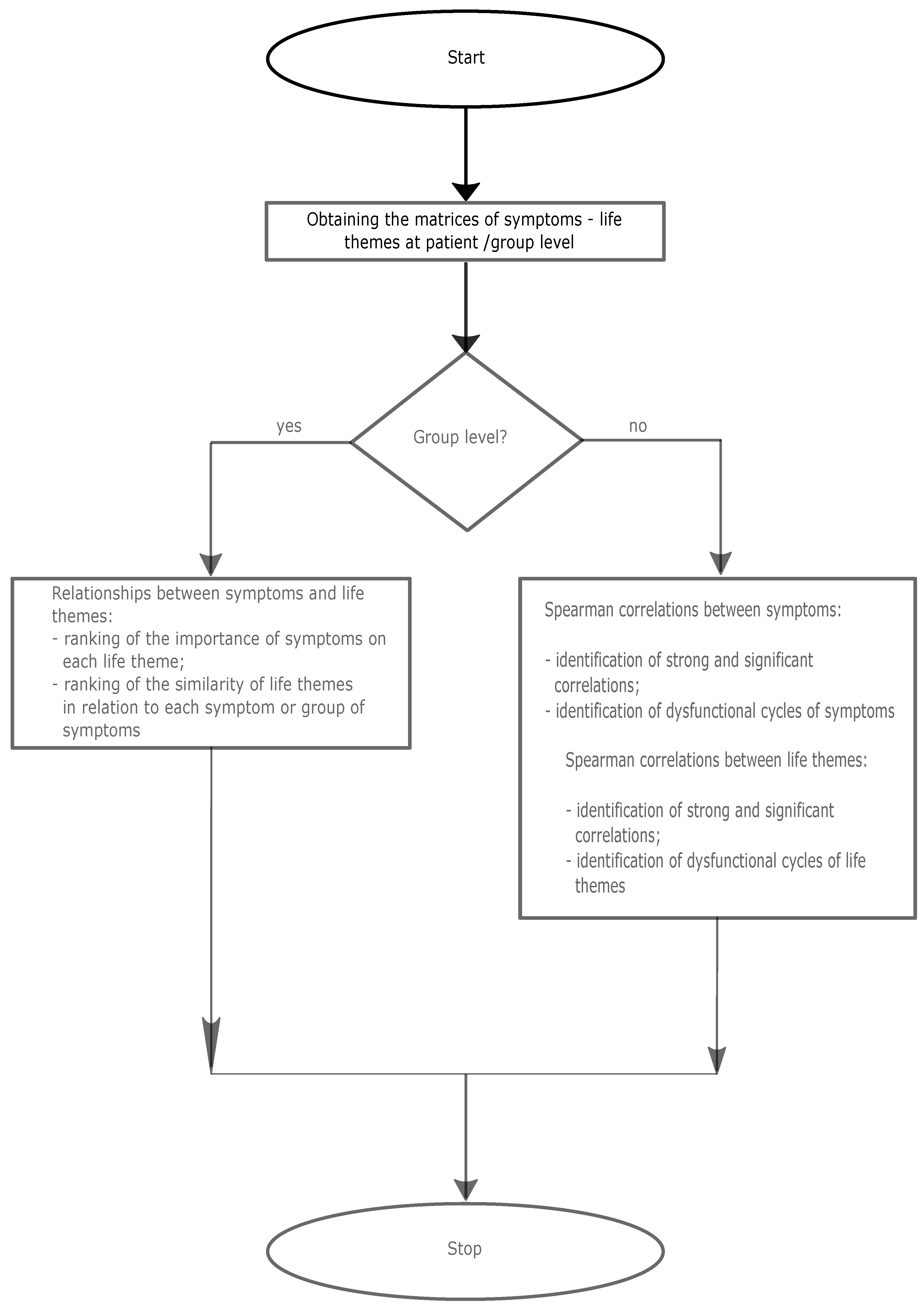 Preprints 87931 g001