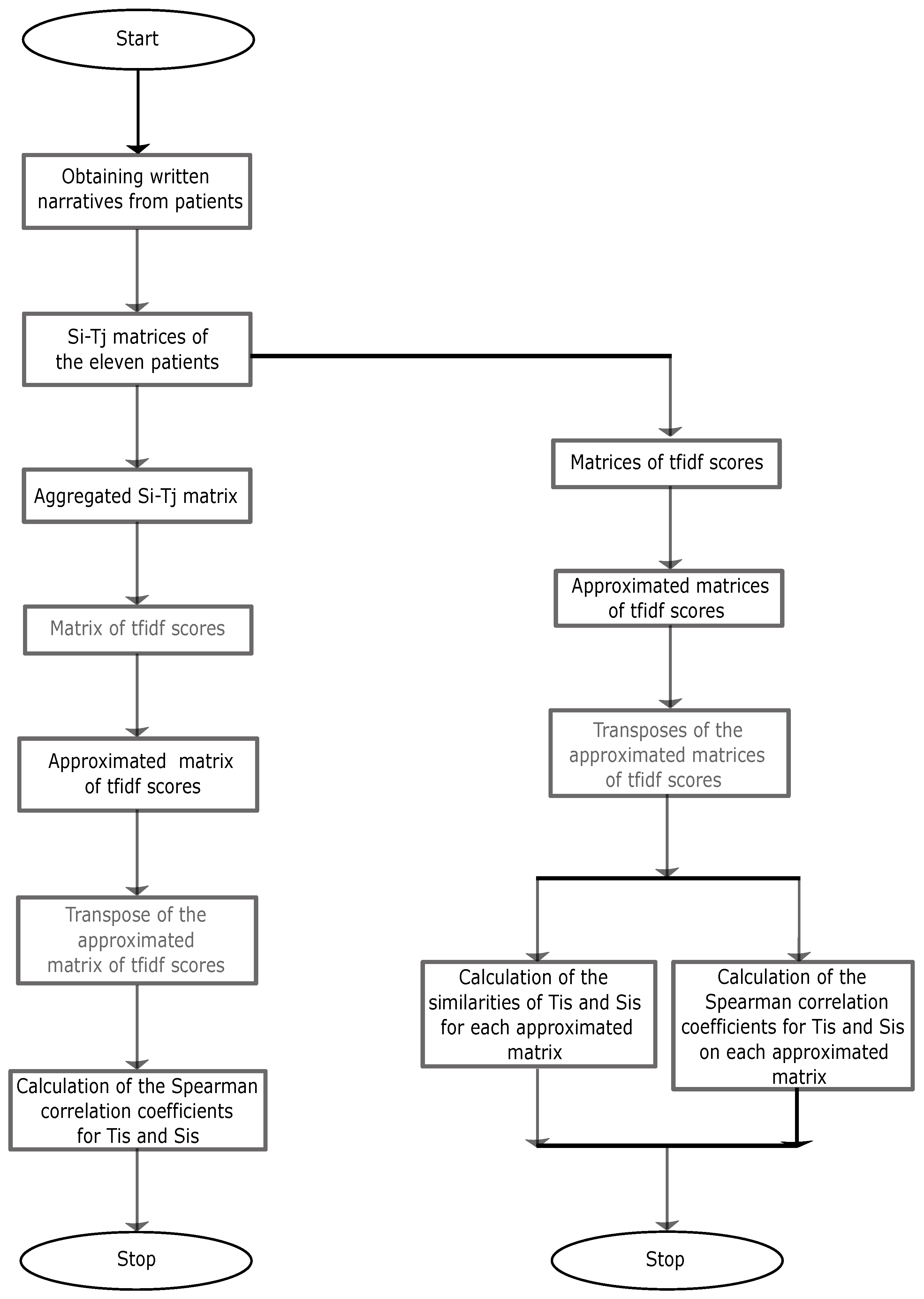 Preprints 87931 g002