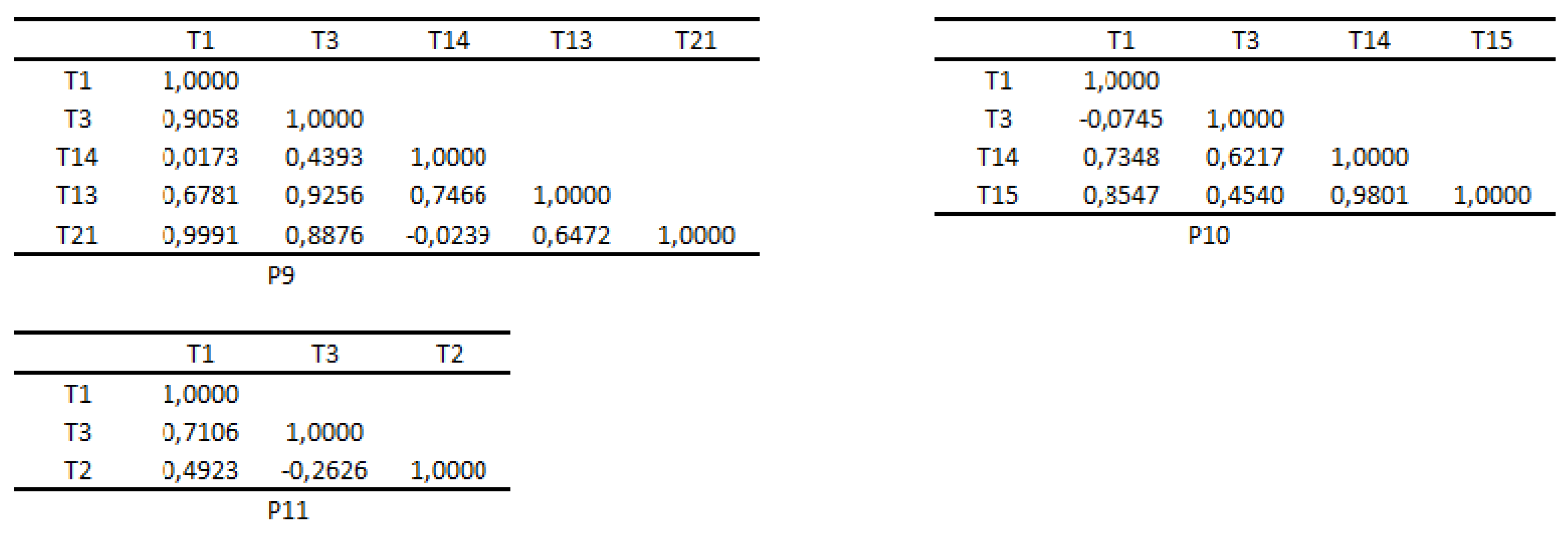 Preprints 87931 g0a5