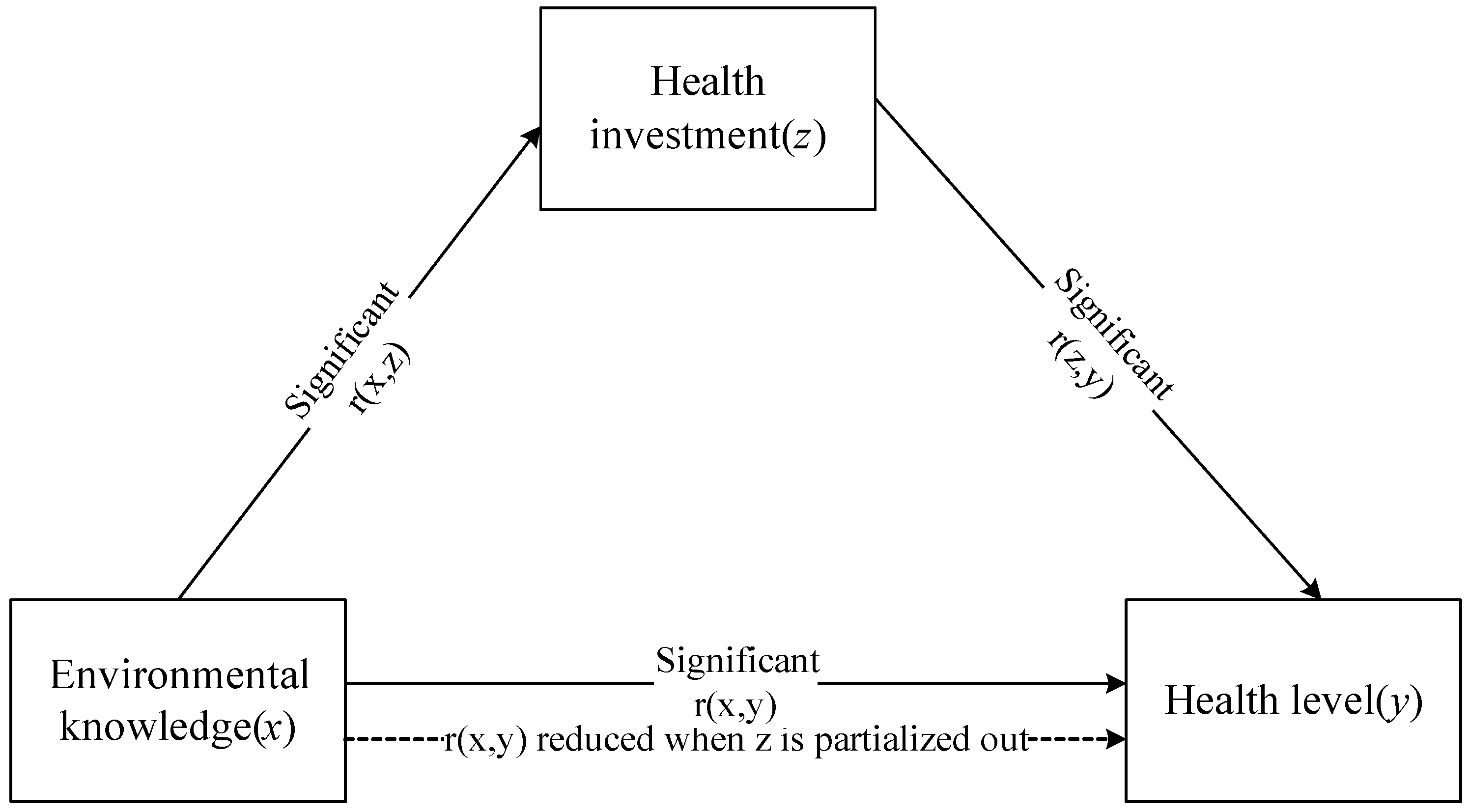 Preprints 68886 g001