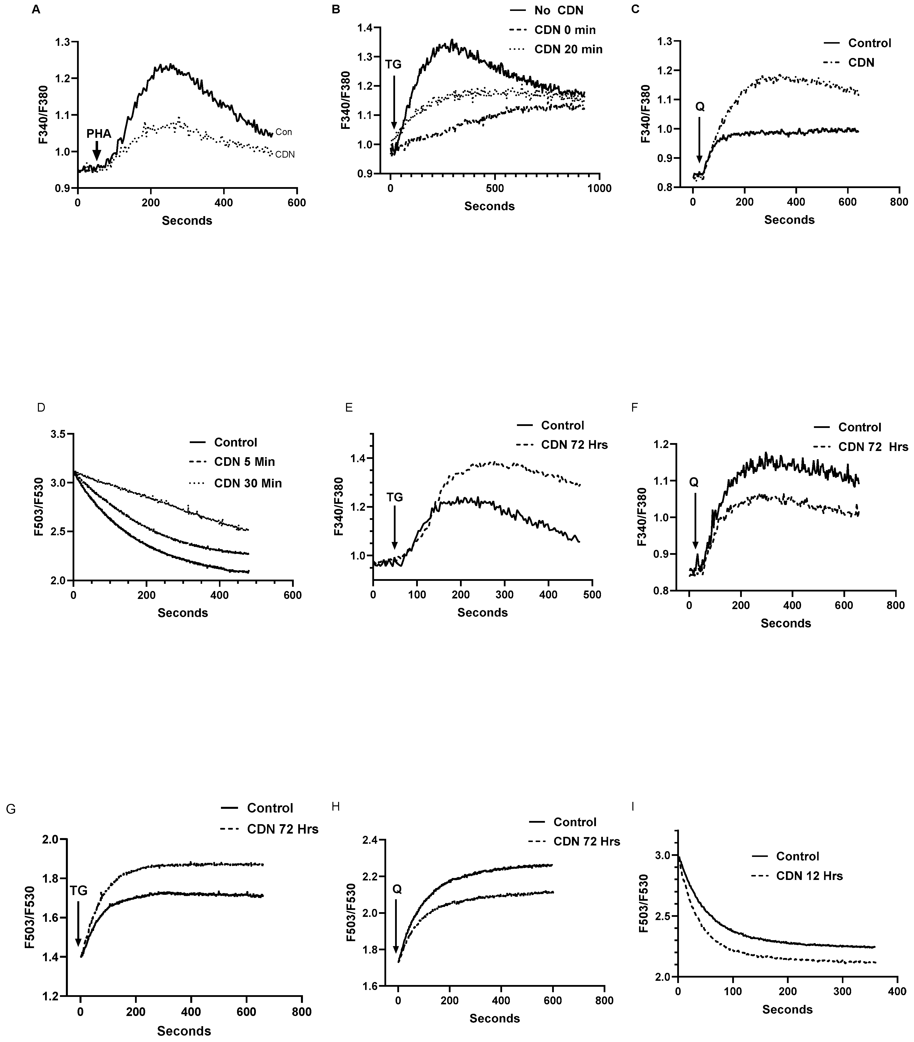 Preprints 107962 g006