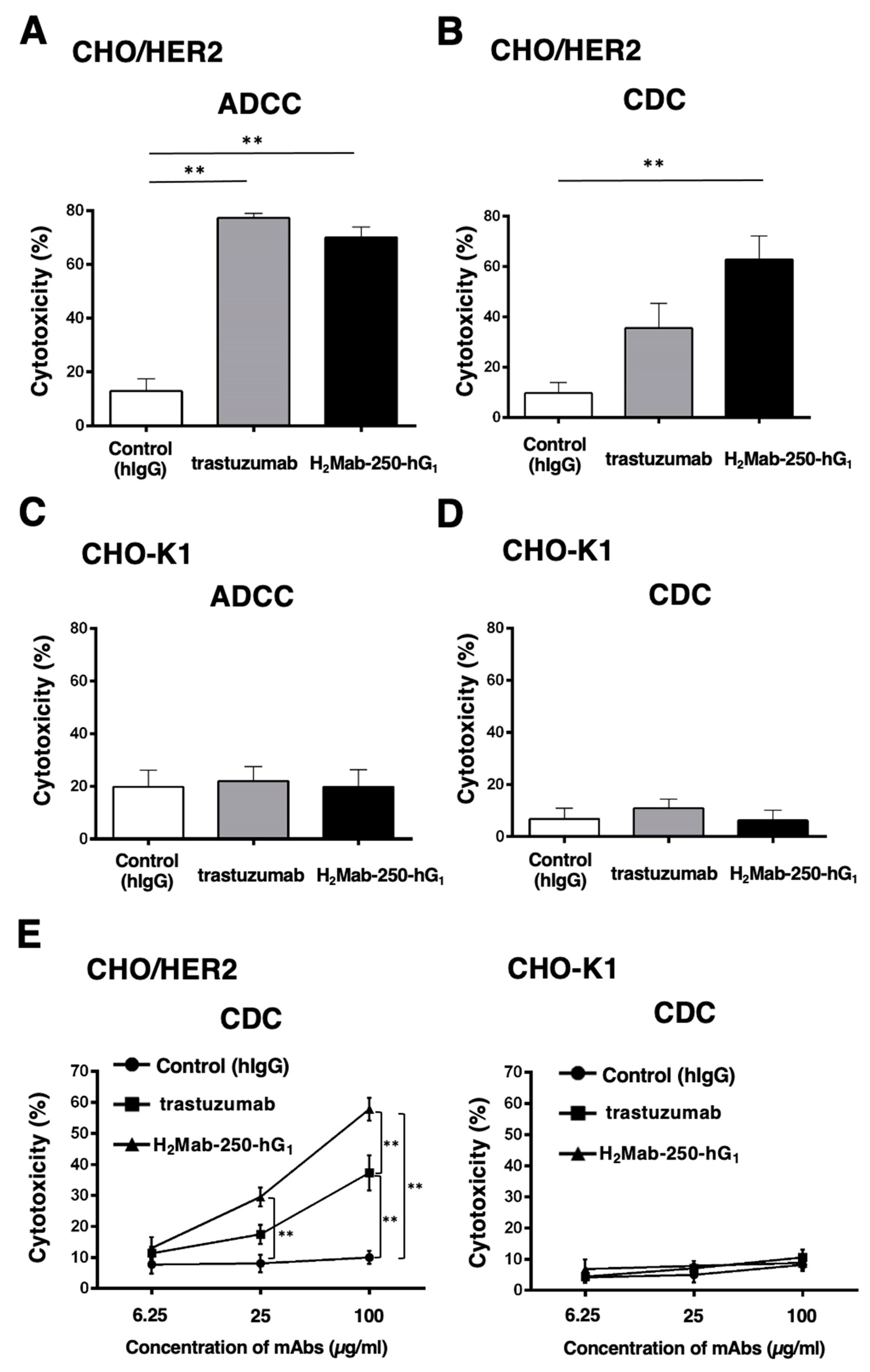 Preprints 111768 g002