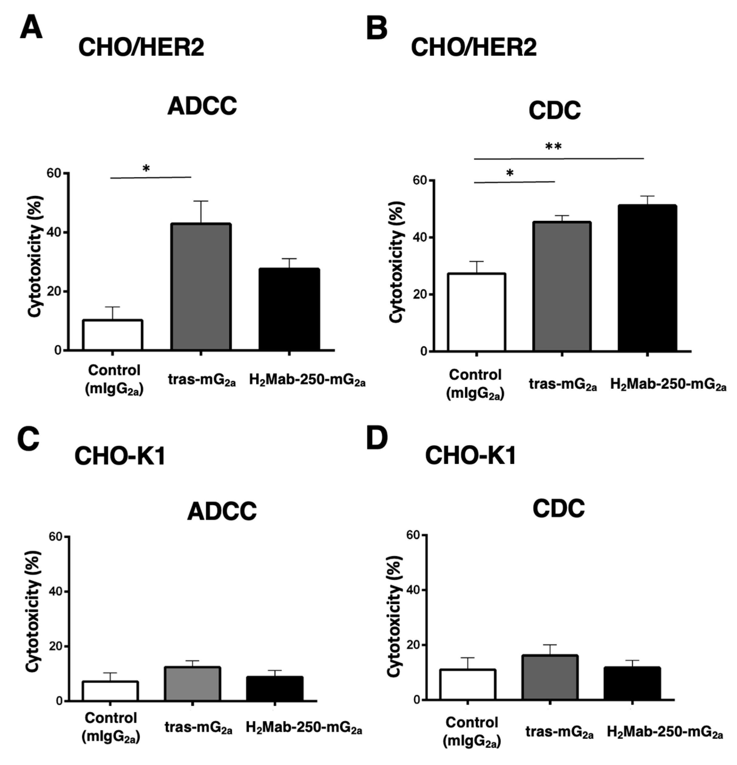 Preprints 111768 g004