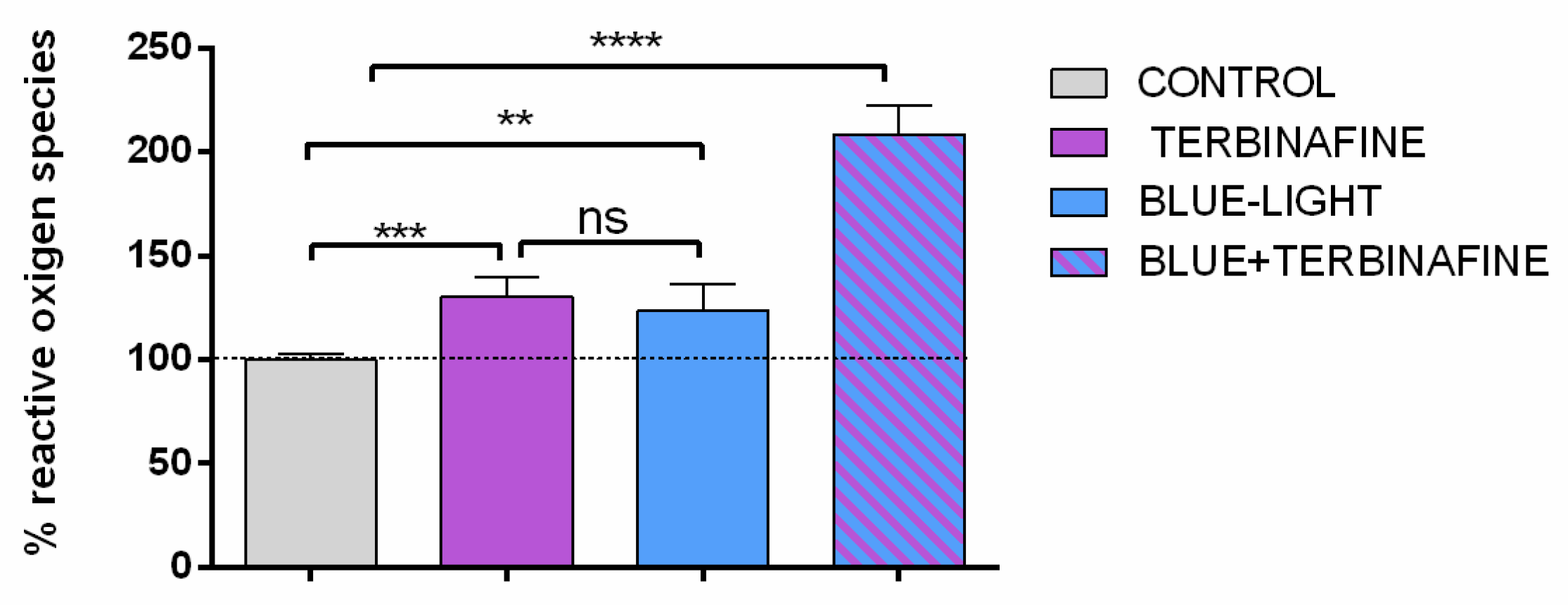 Preprints 103514 g002