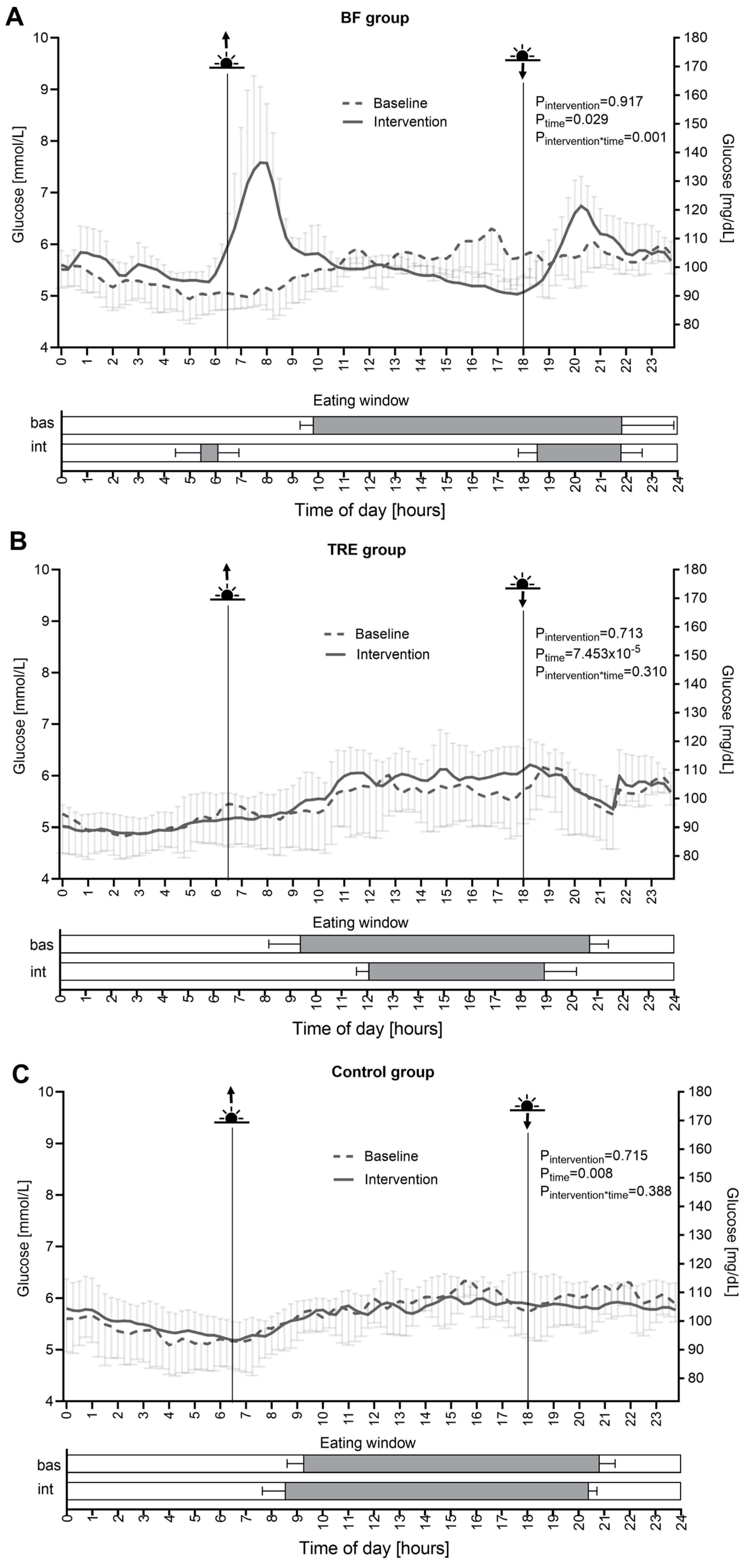 Preprints 111074 g002