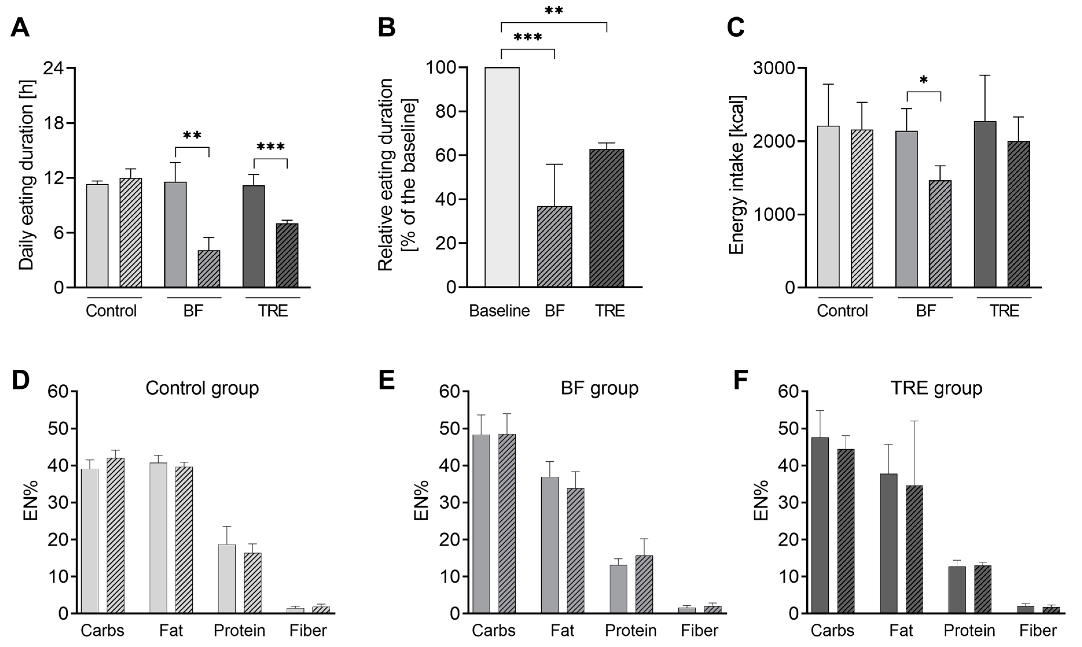 Preprints 111074 g003