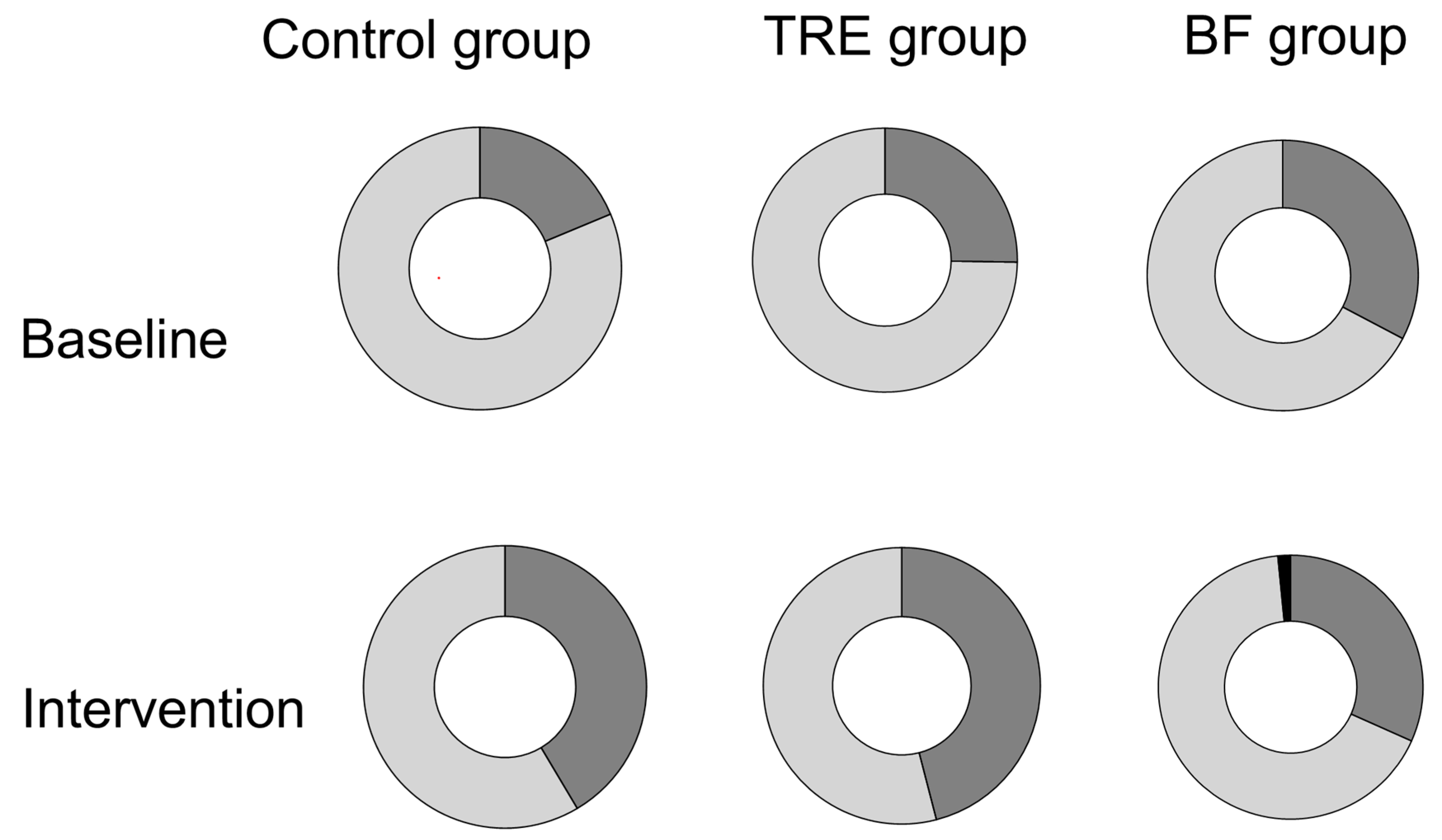 Preprints 111074 g005