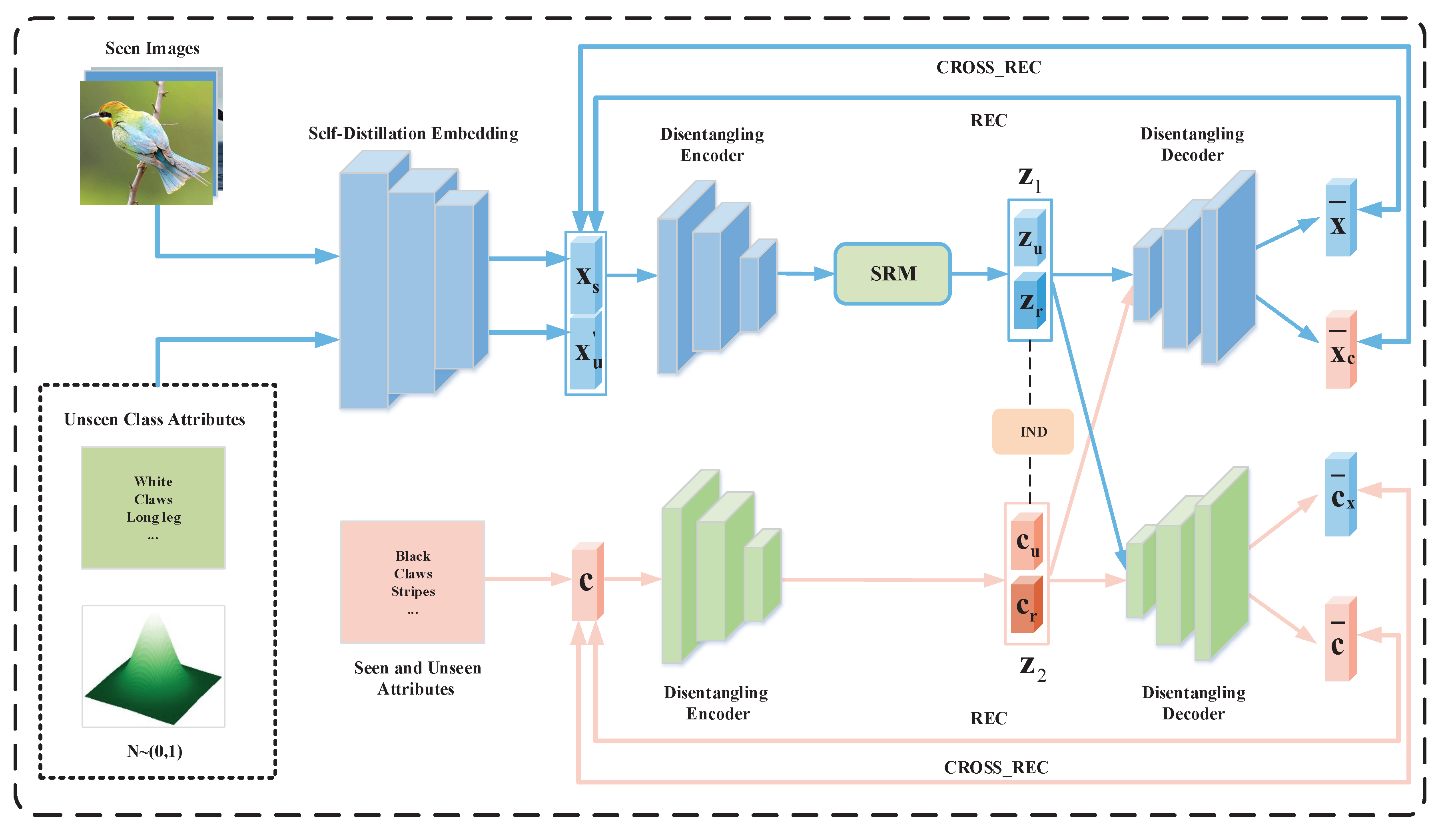 Preprints 103494 g002