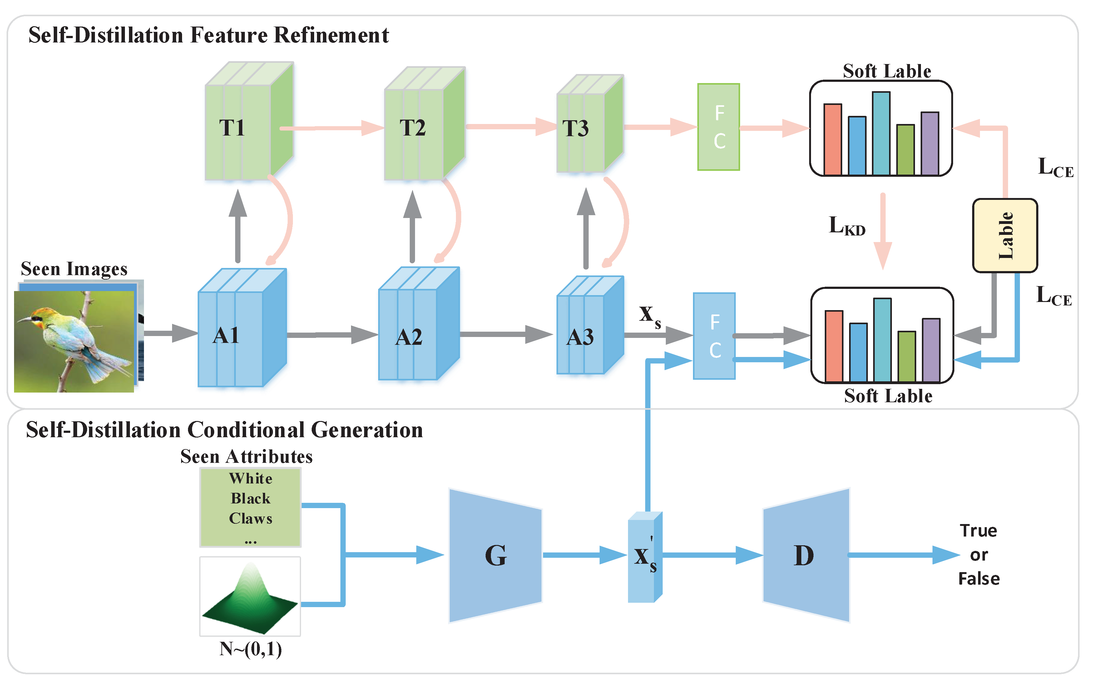 Preprints 103494 g003