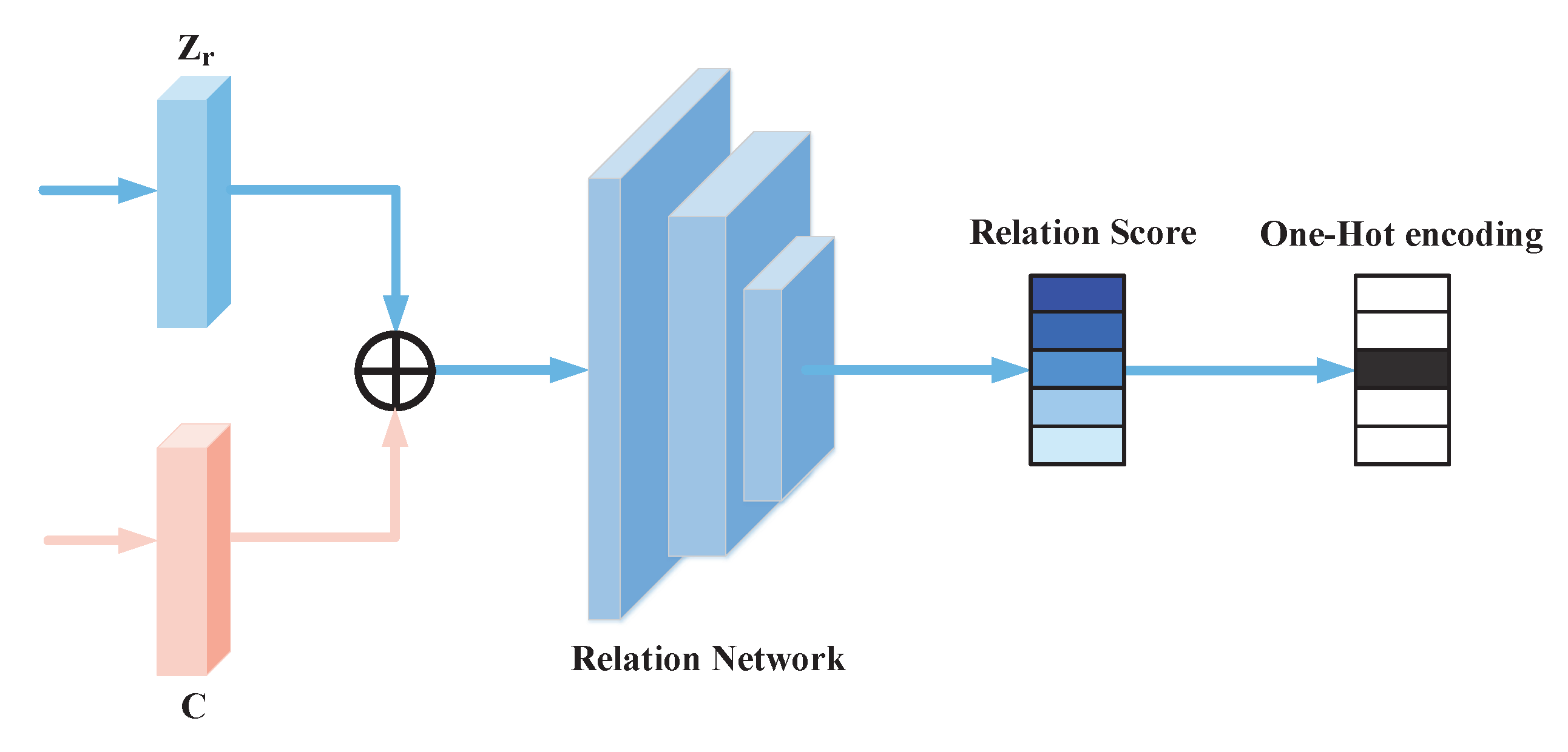 Preprints 103494 g004