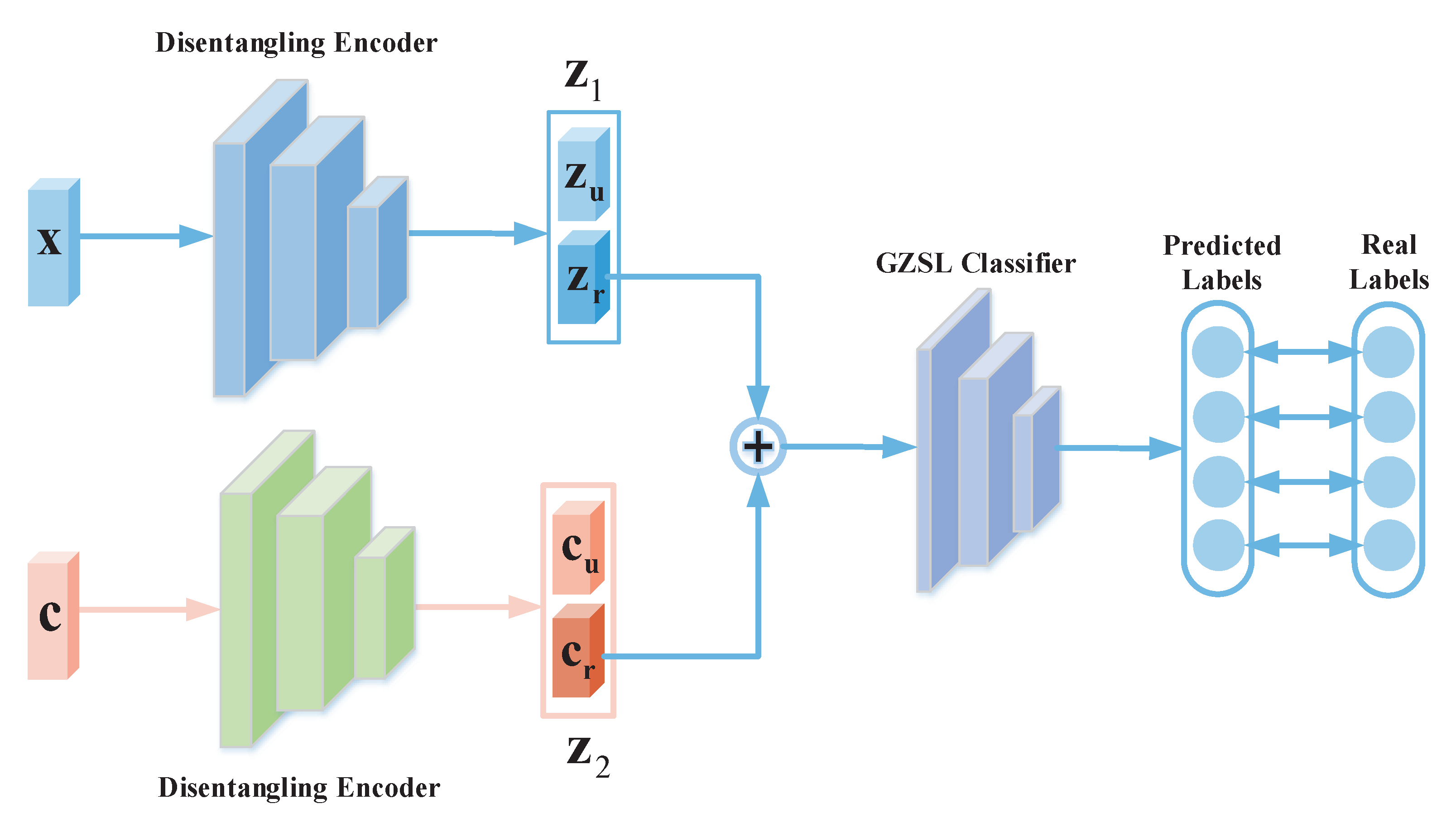 Preprints 103494 g005