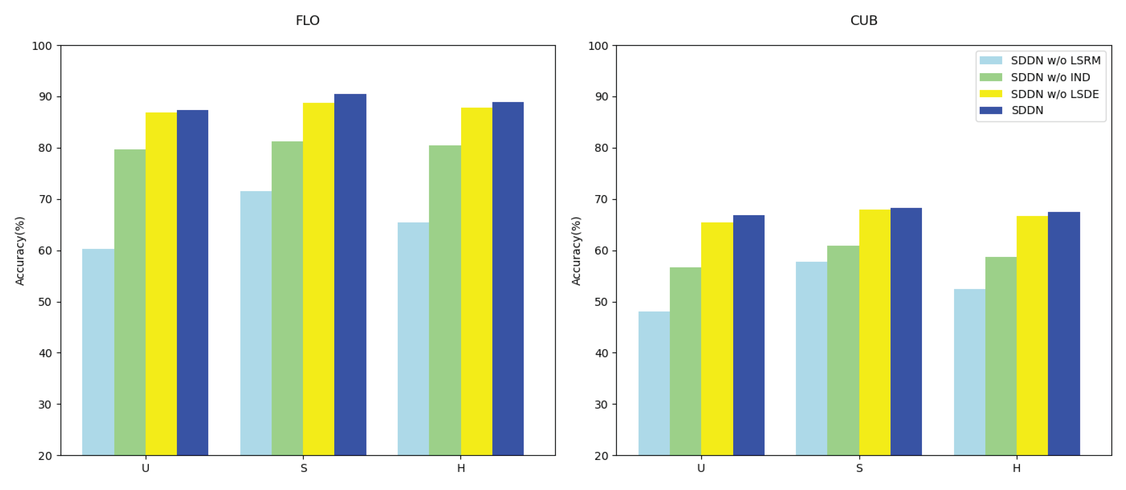 Preprints 103494 g006