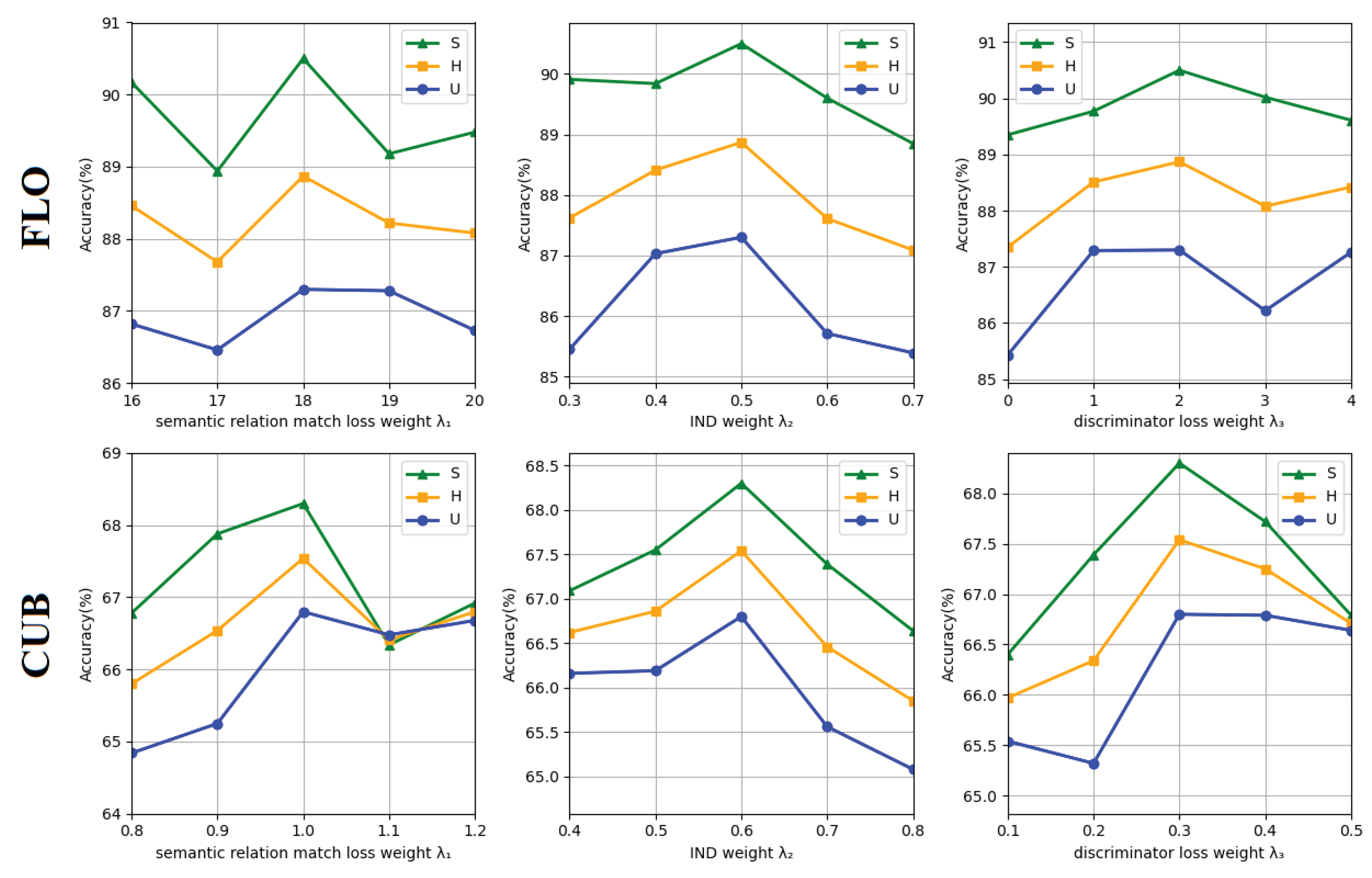 Preprints 103494 g007