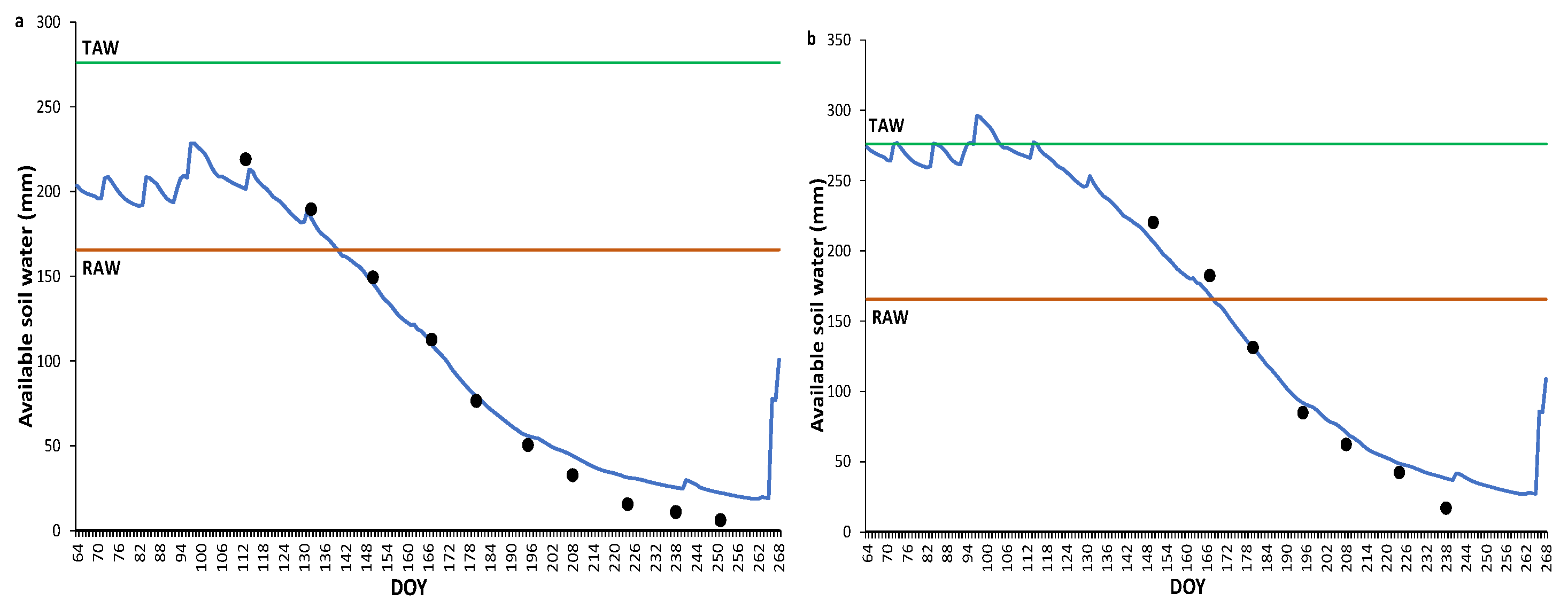 Preprints 111563 g005