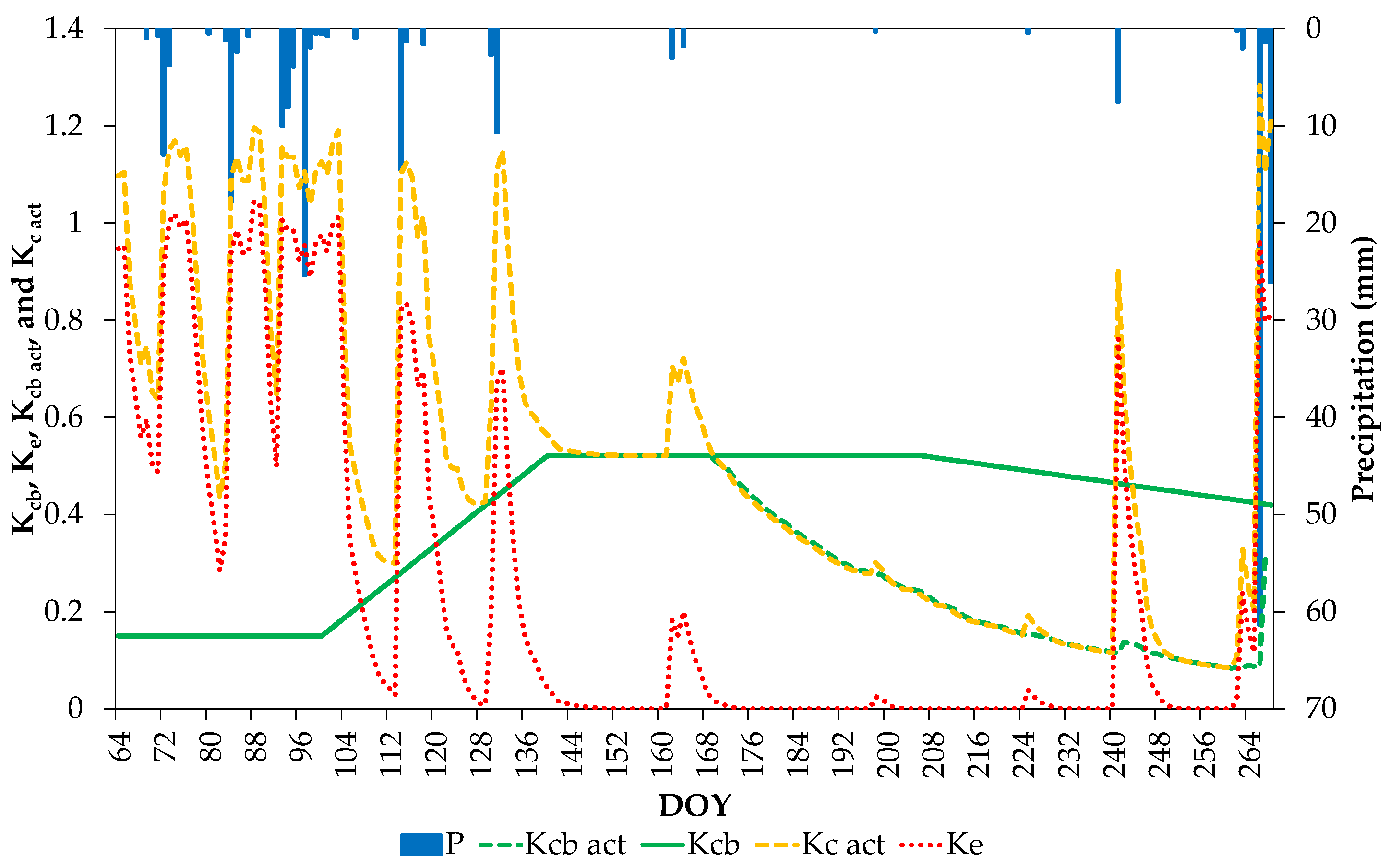 Preprints 111563 g007