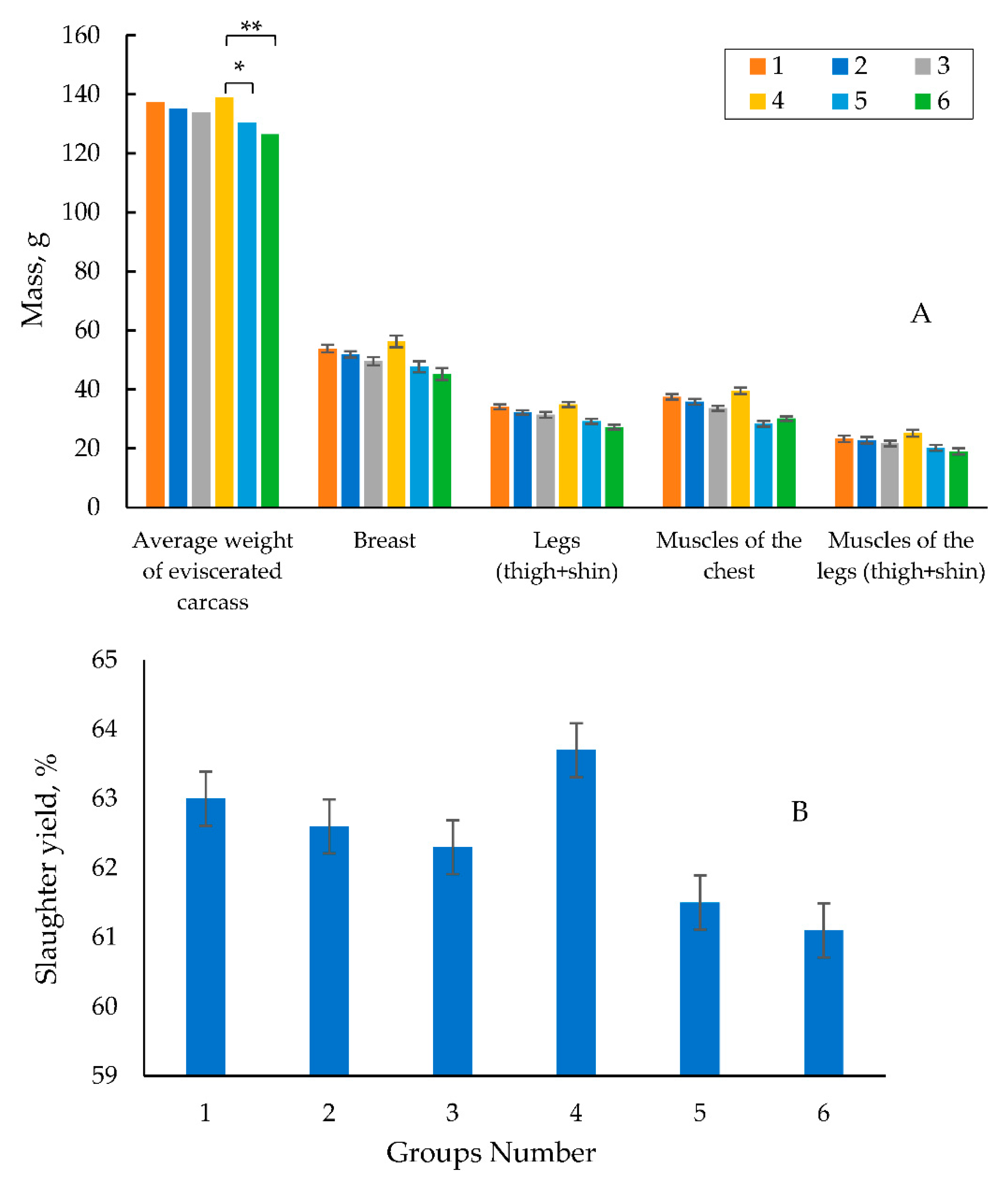 Preprints 82588 g004