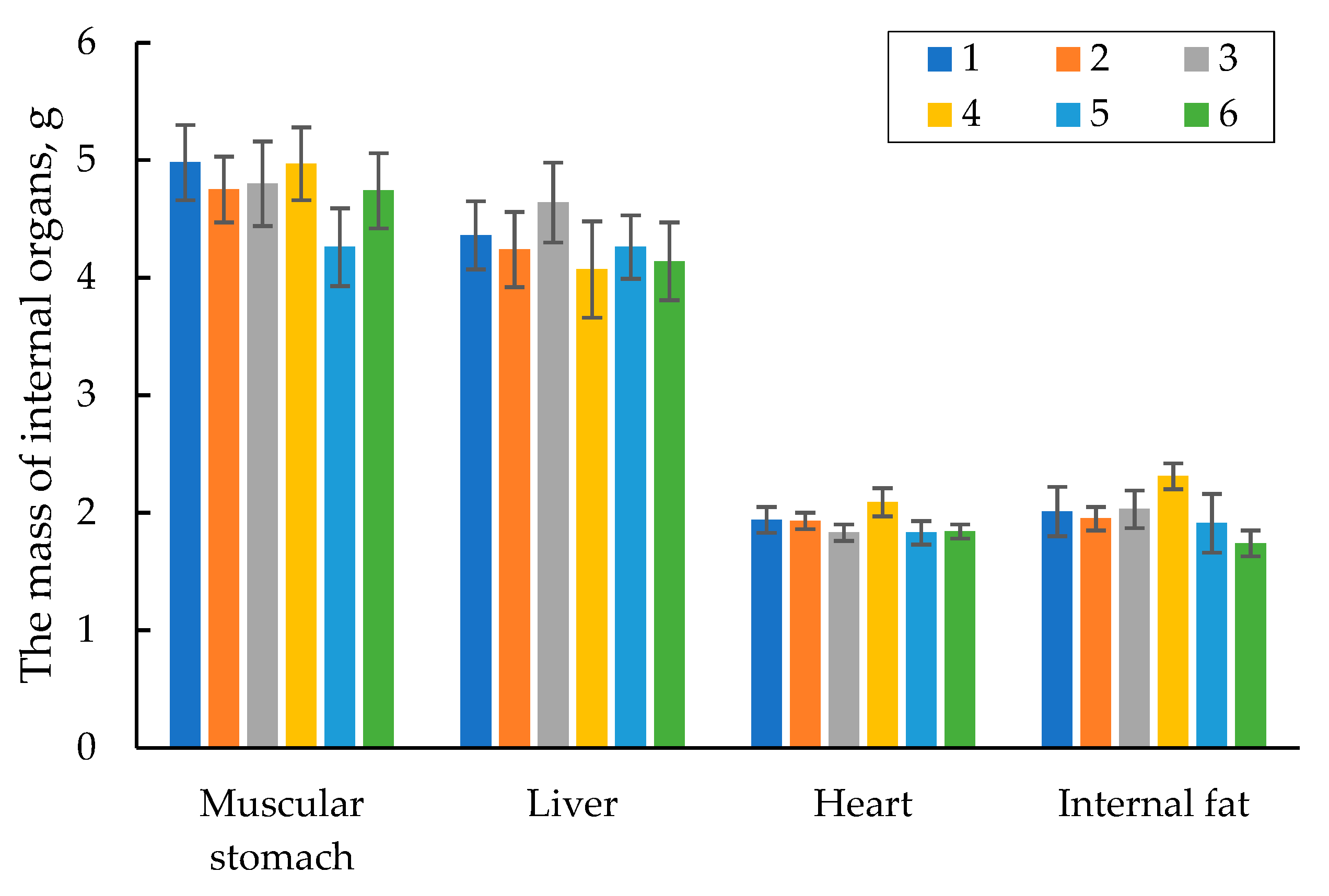 Preprints 82588 g005