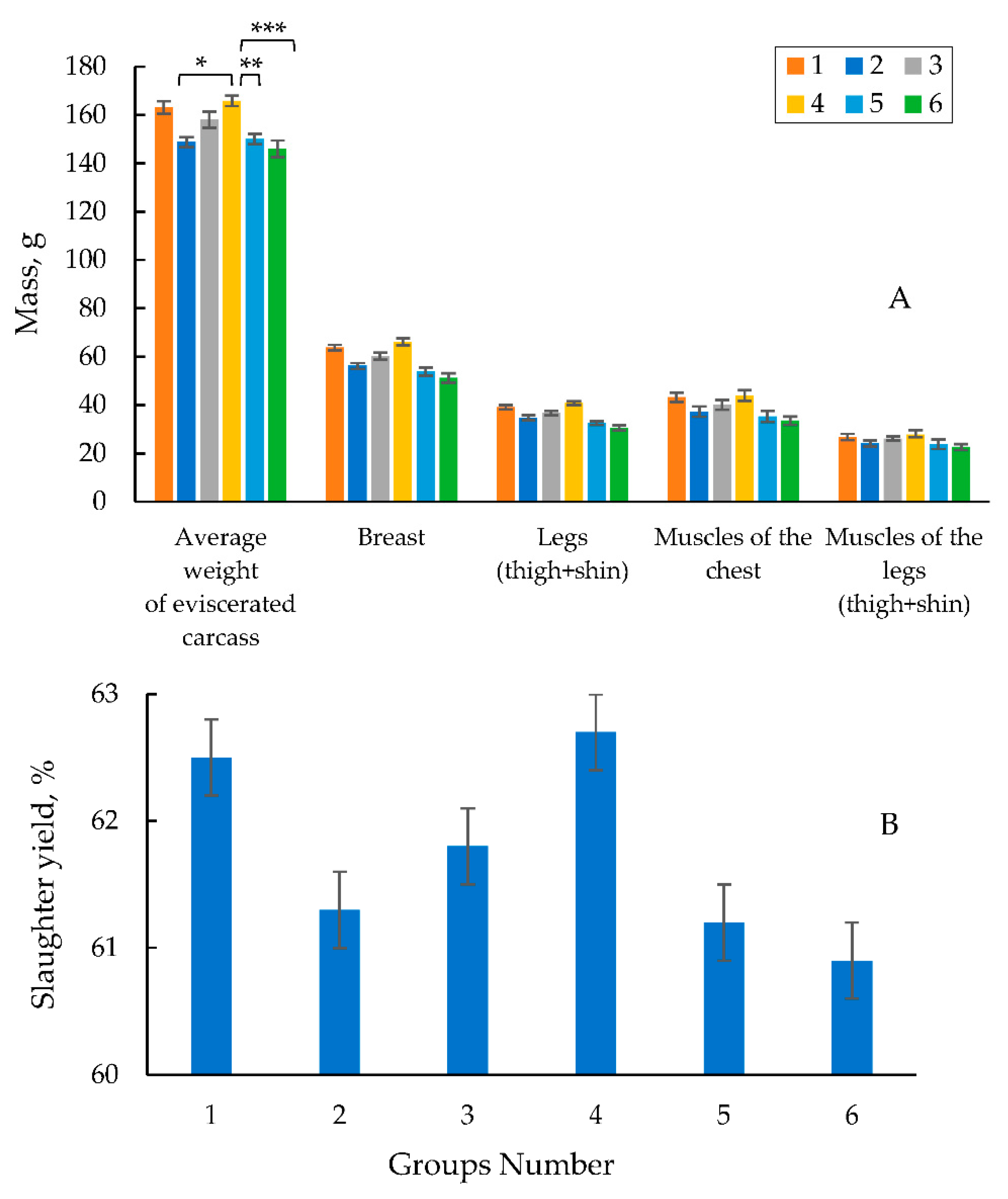 Preprints 82588 g006