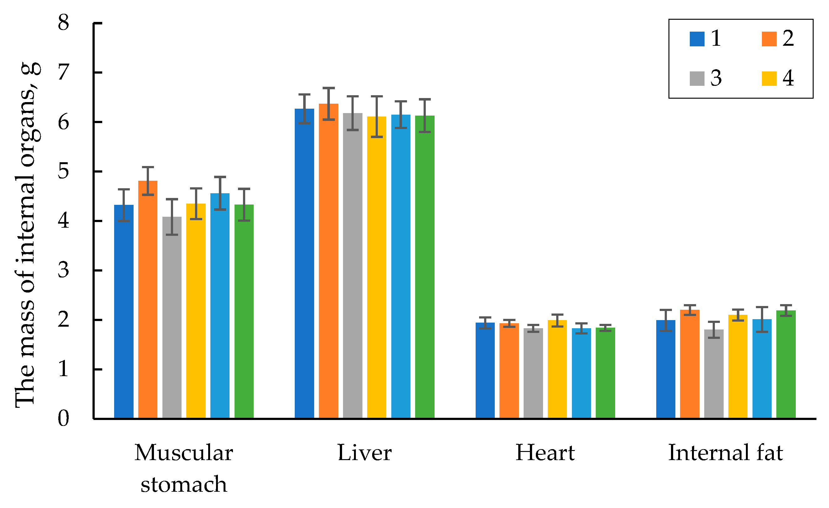 Preprints 82588 g007