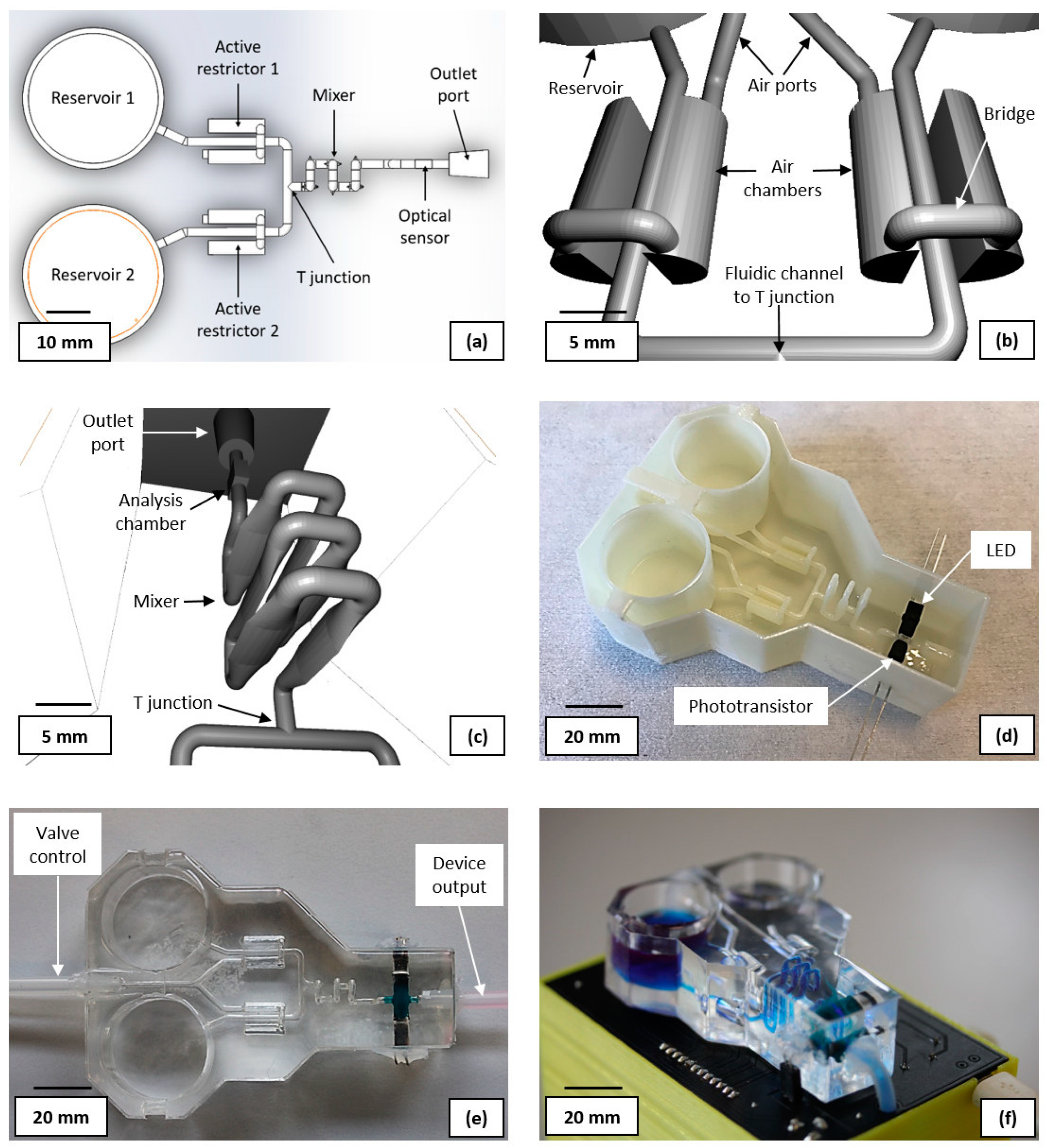 Preprints 68528 g002