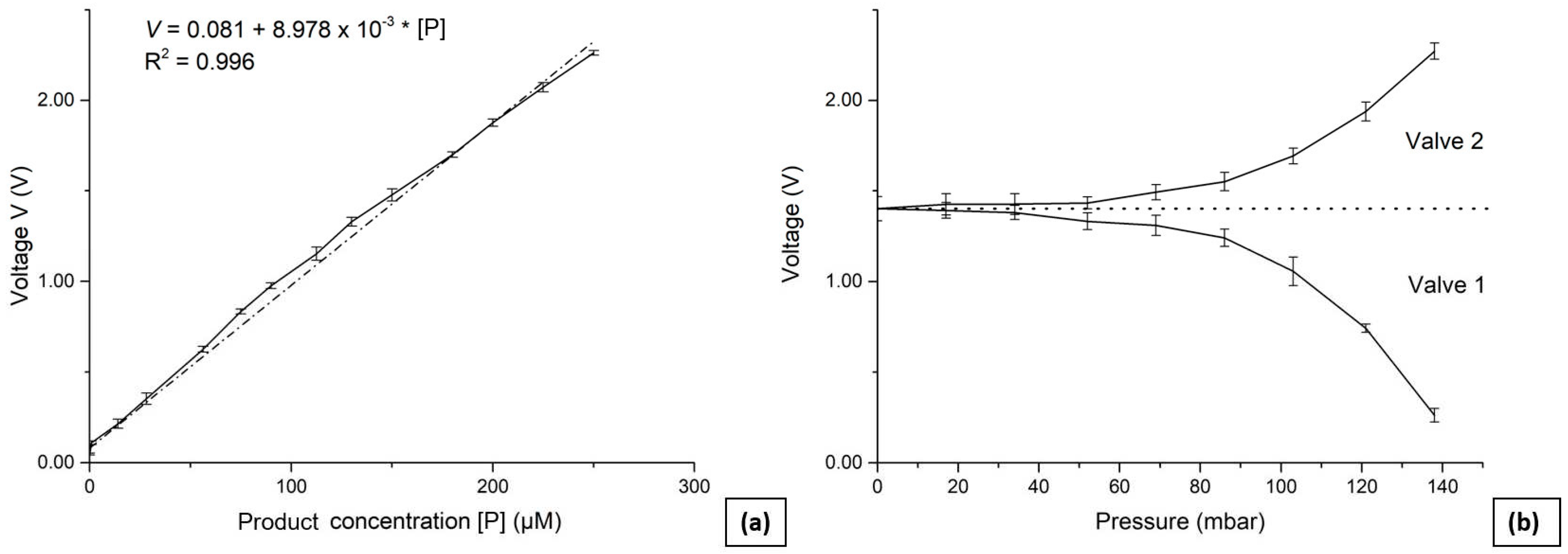 Preprints 68528 g003