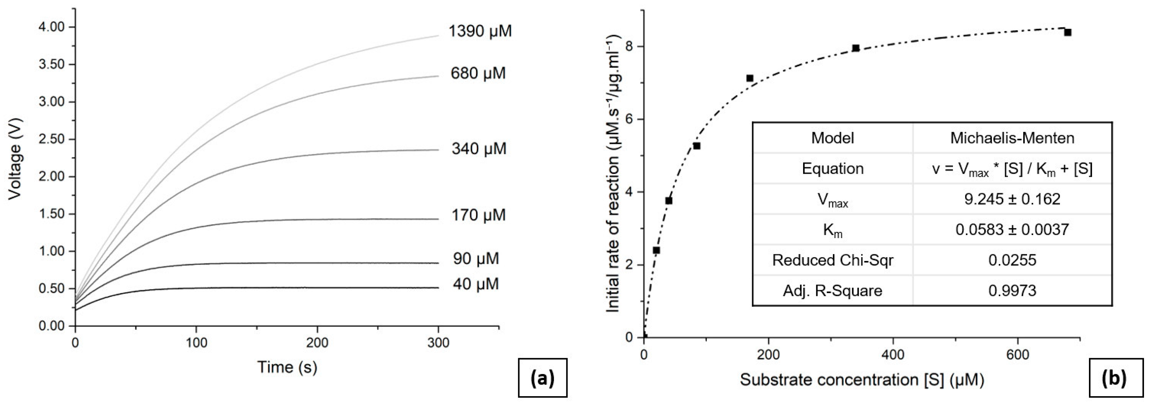 Preprints 68528 g004