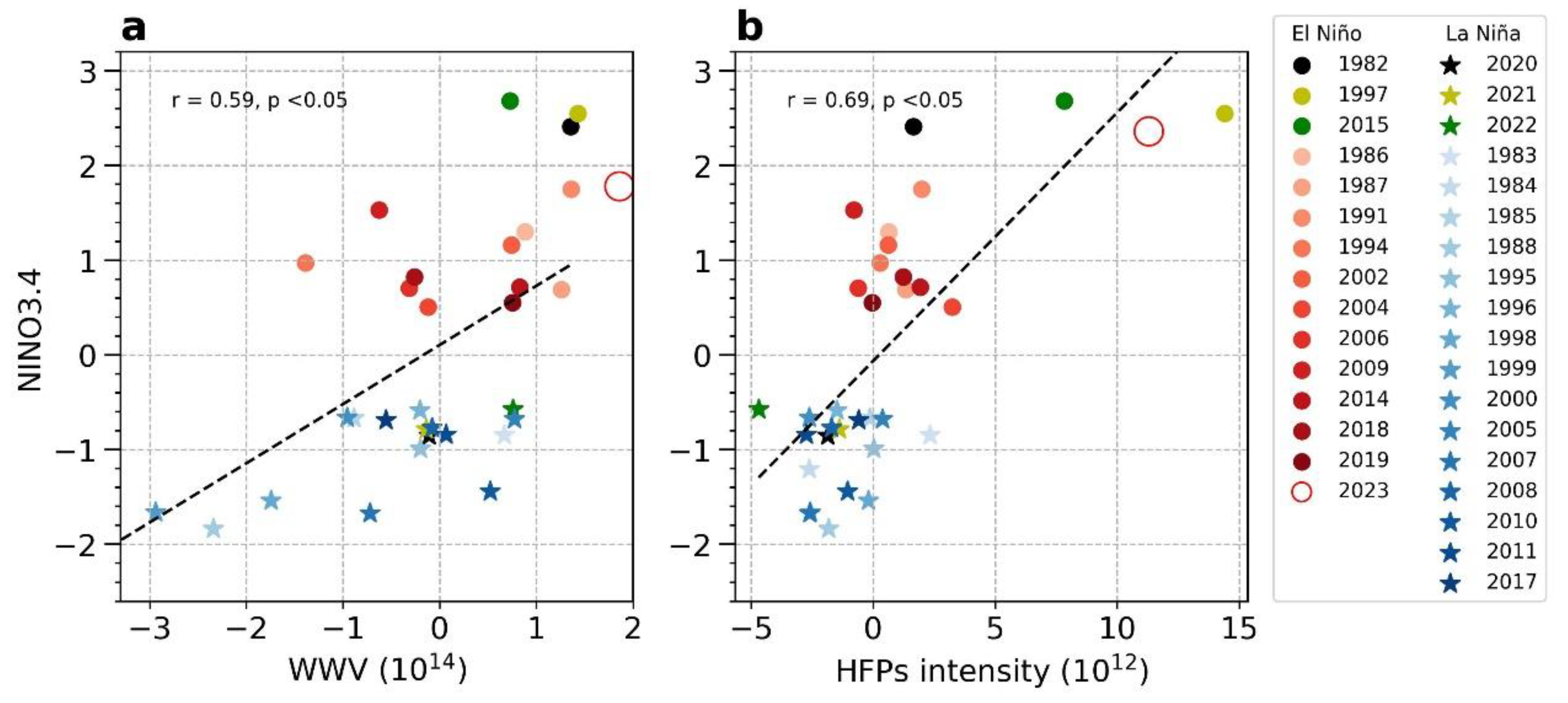 Preprints 70960 g003