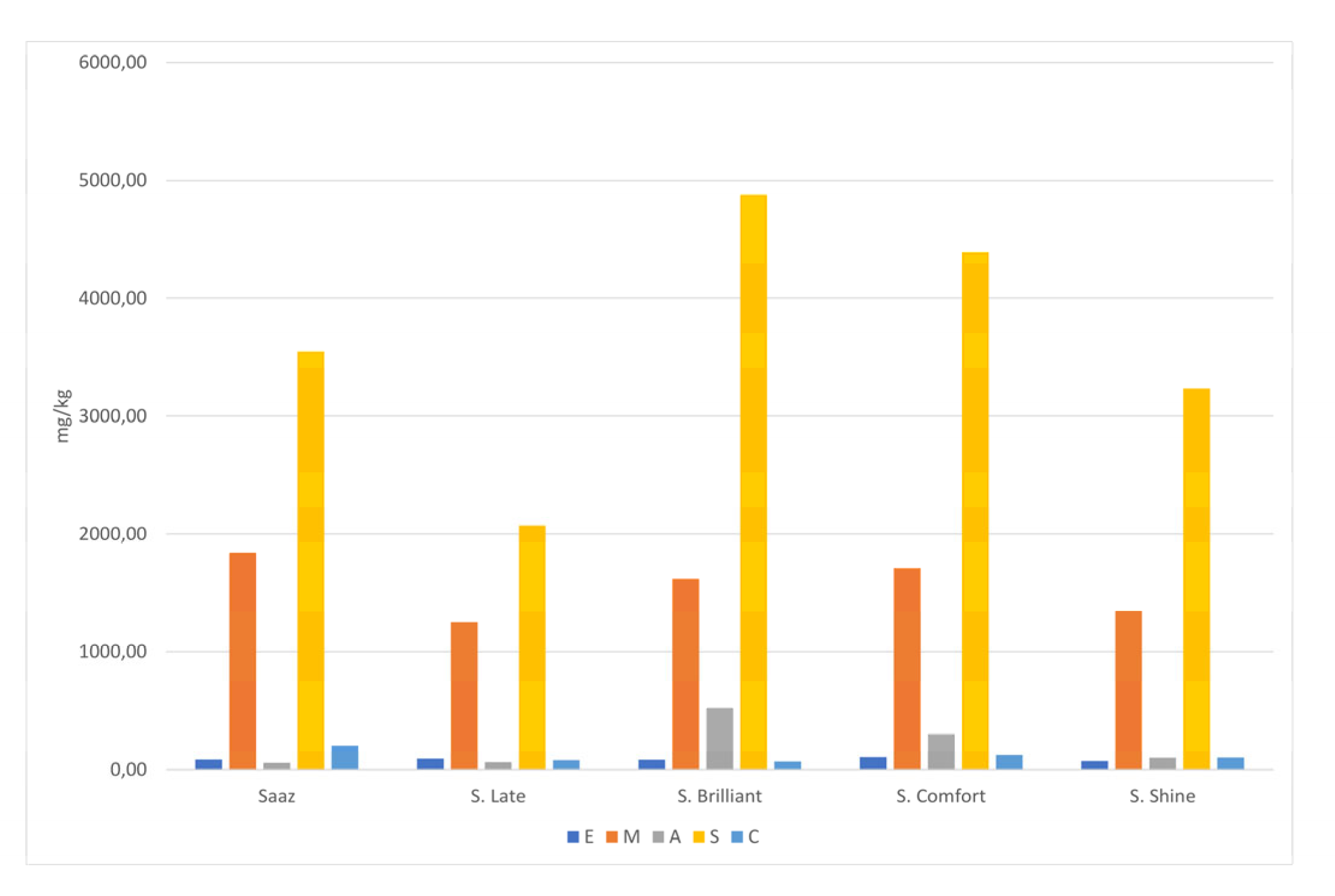 Preprints 115008 g001