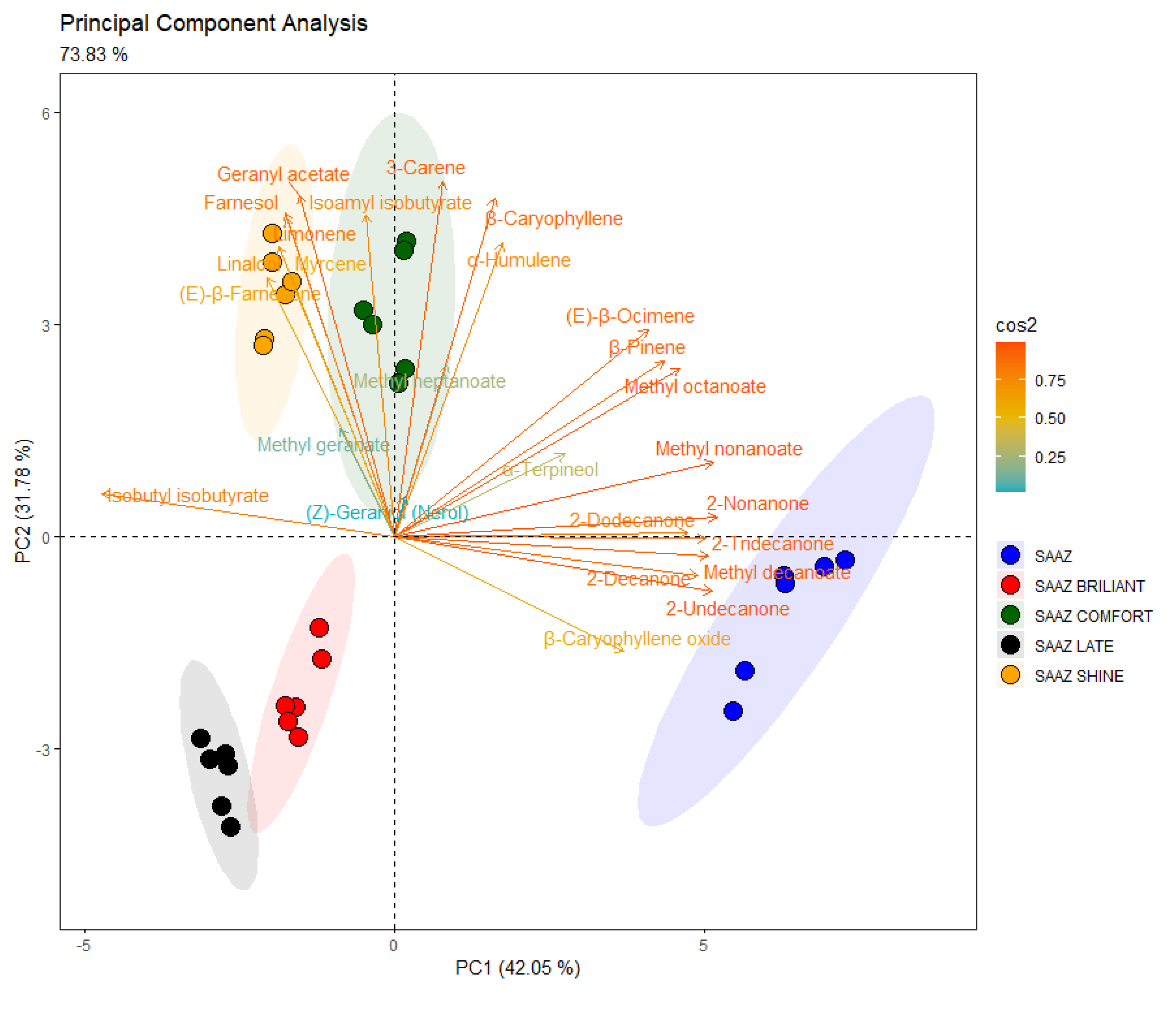 Preprints 115008 g002