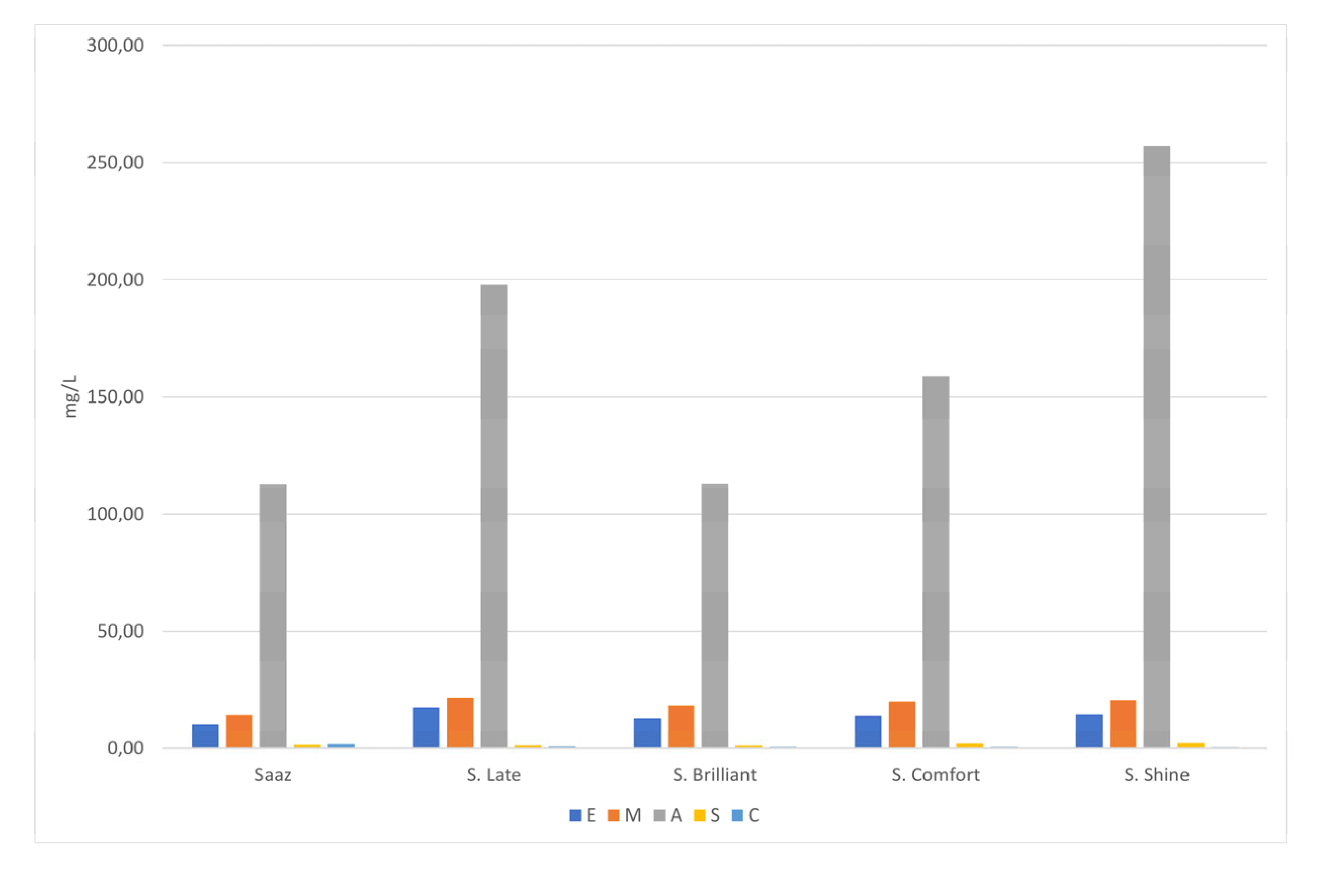 Preprints 115008 g004