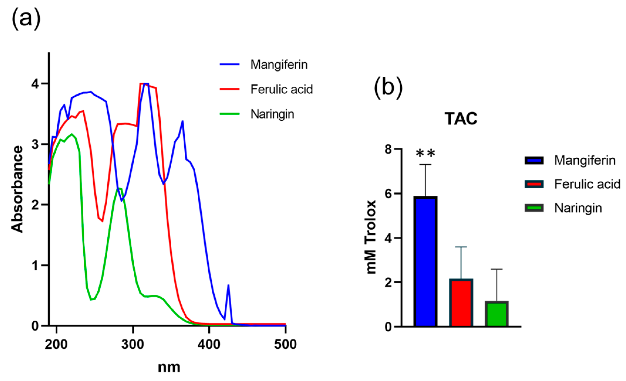 Preprints 105293 g001