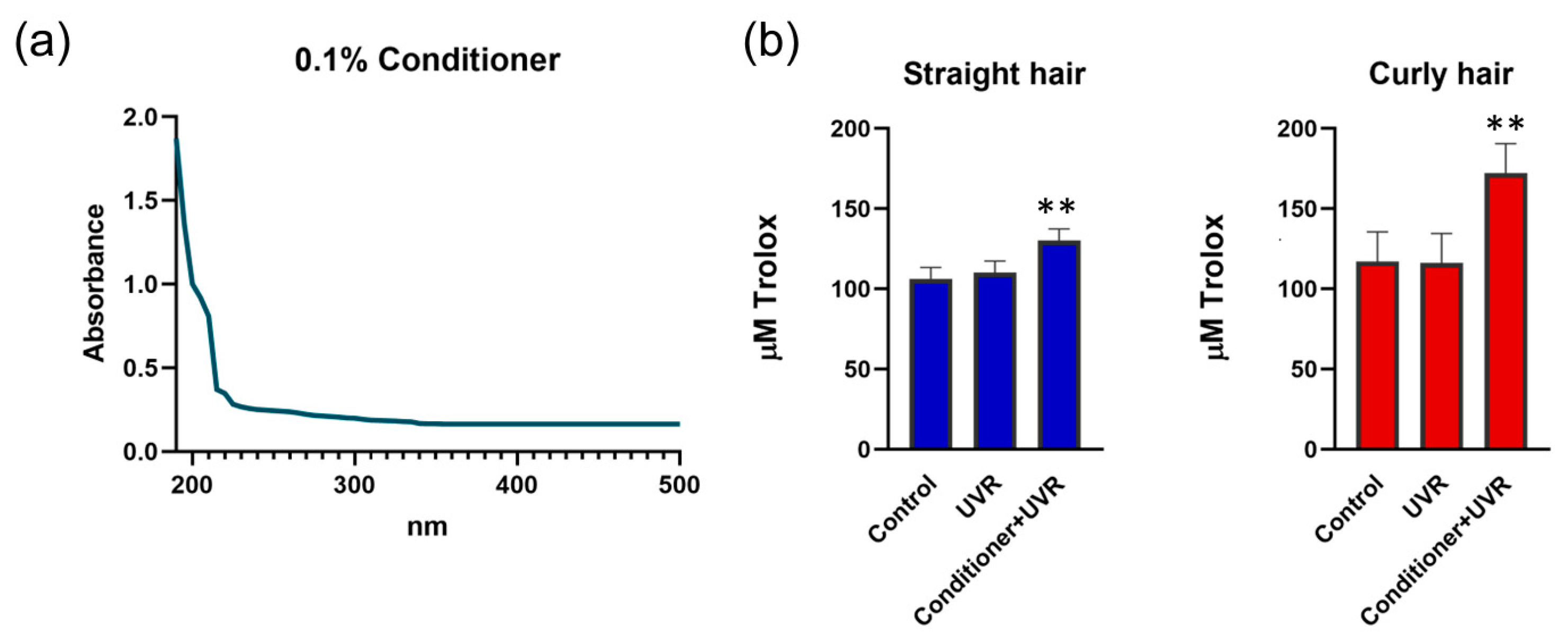 Preprints 105293 g002