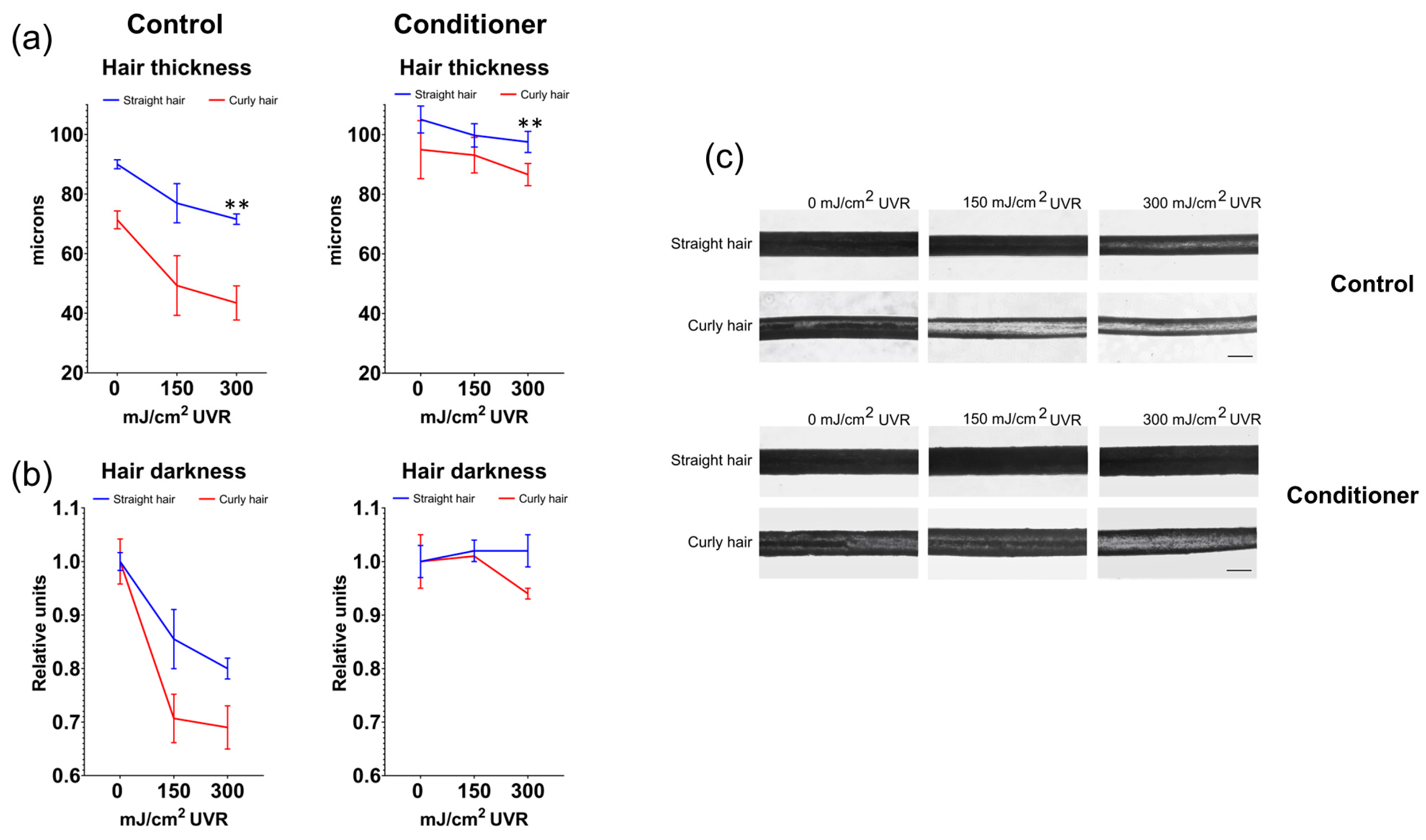 Preprints 105293 g003