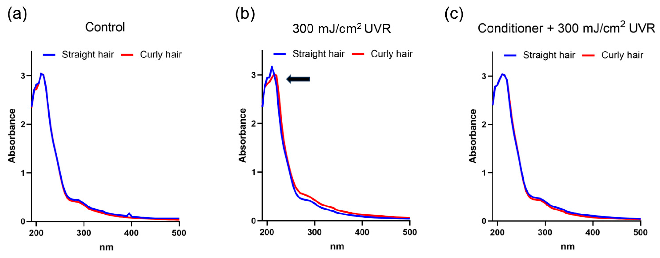 Preprints 105293 g005