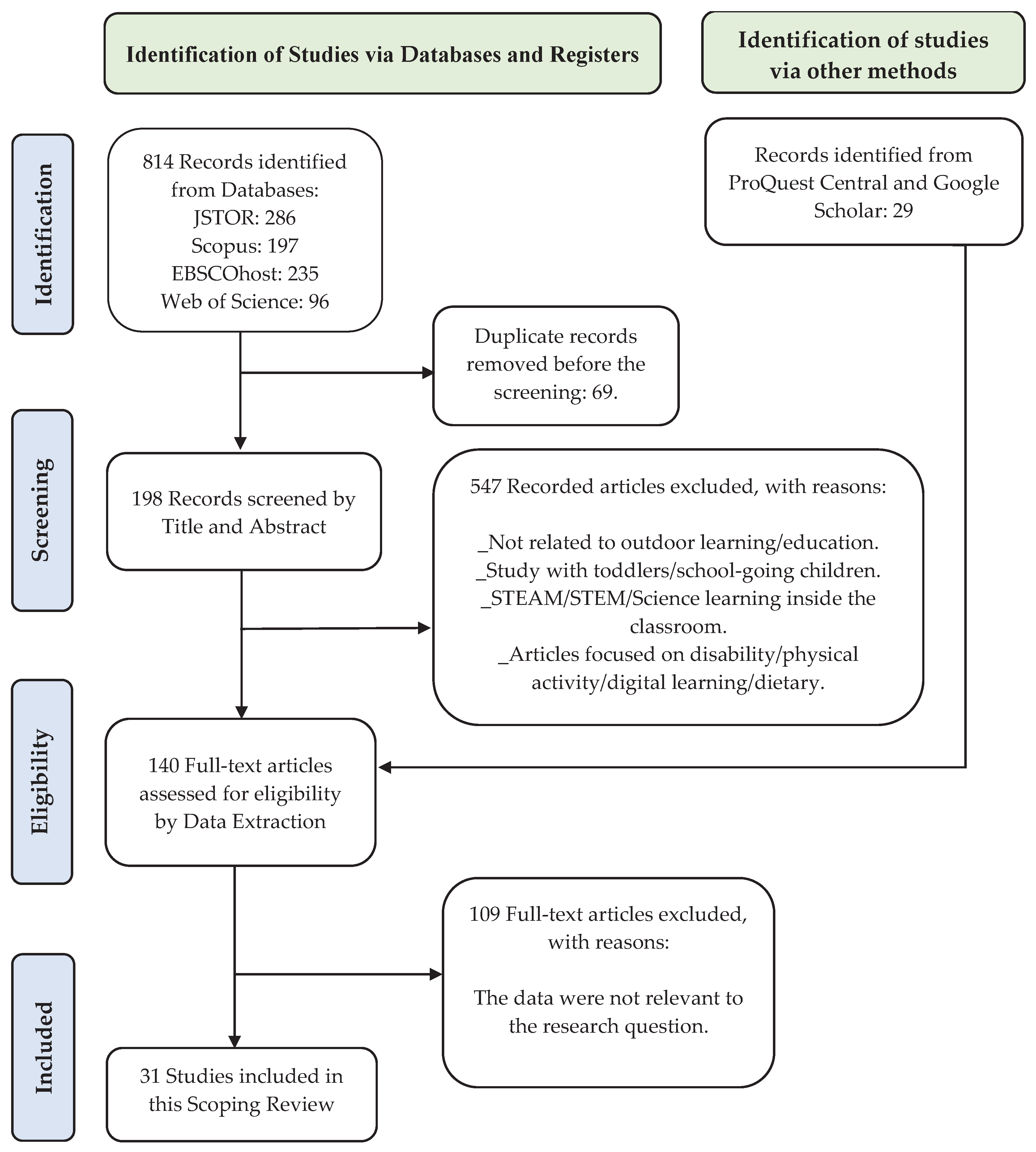 Preprints 102666 g003