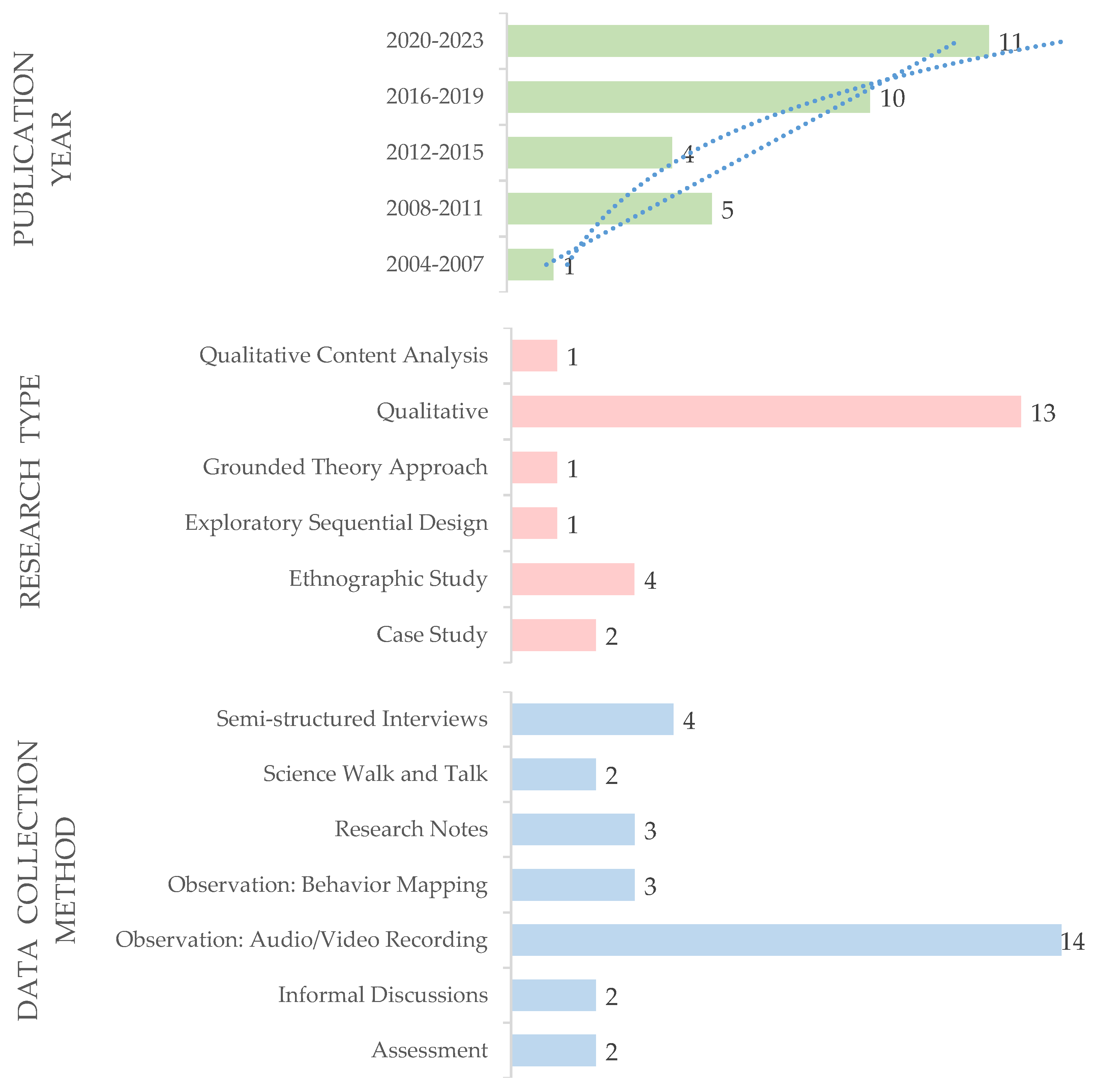 Preprints 102666 g005