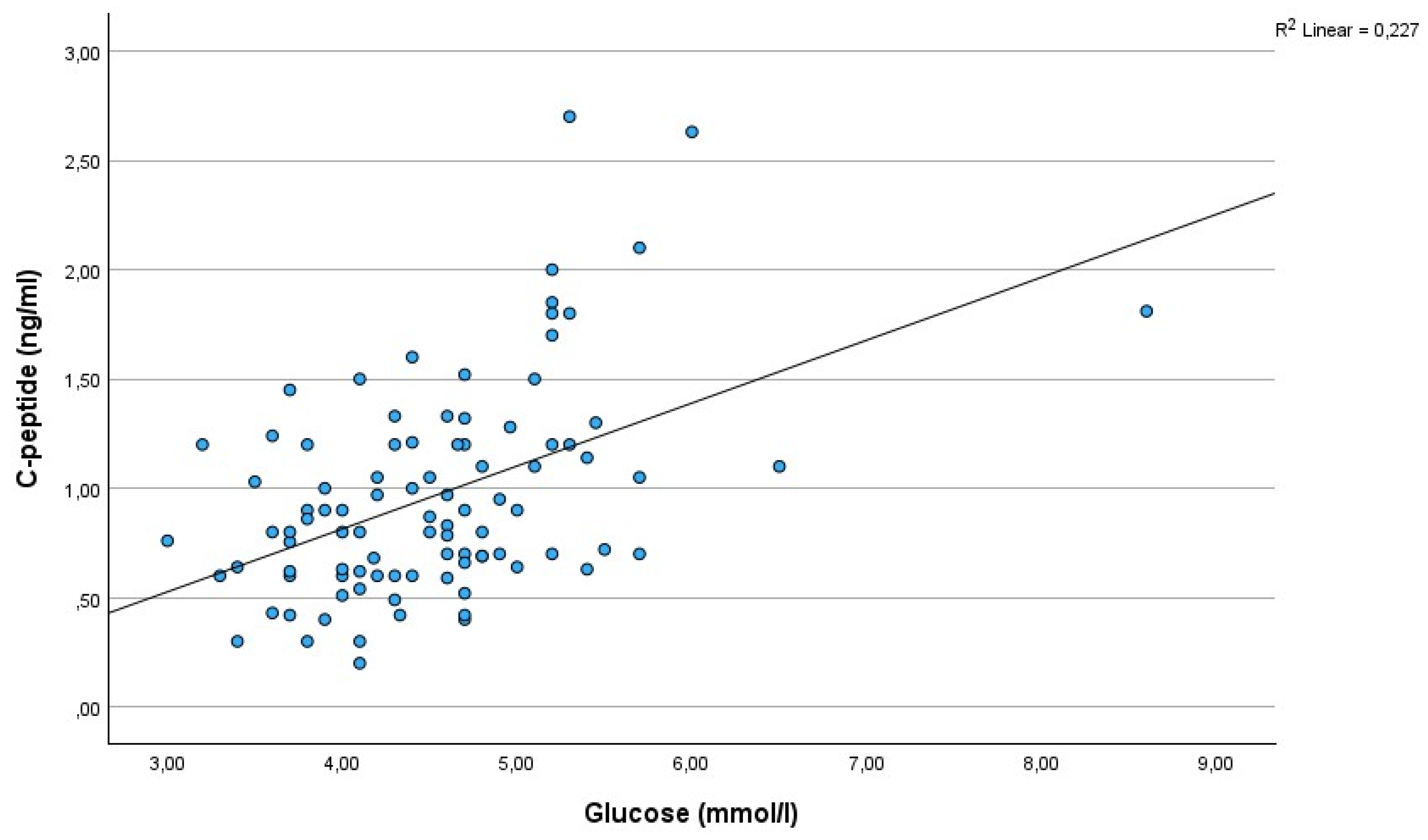 Preprints 92565 g001