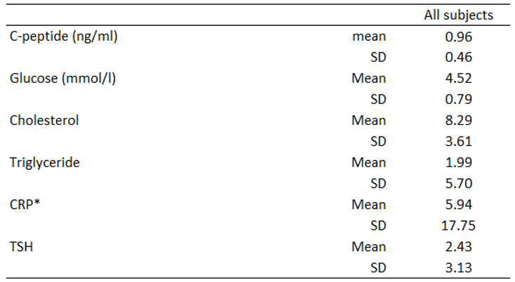 Preprints 92565 i004