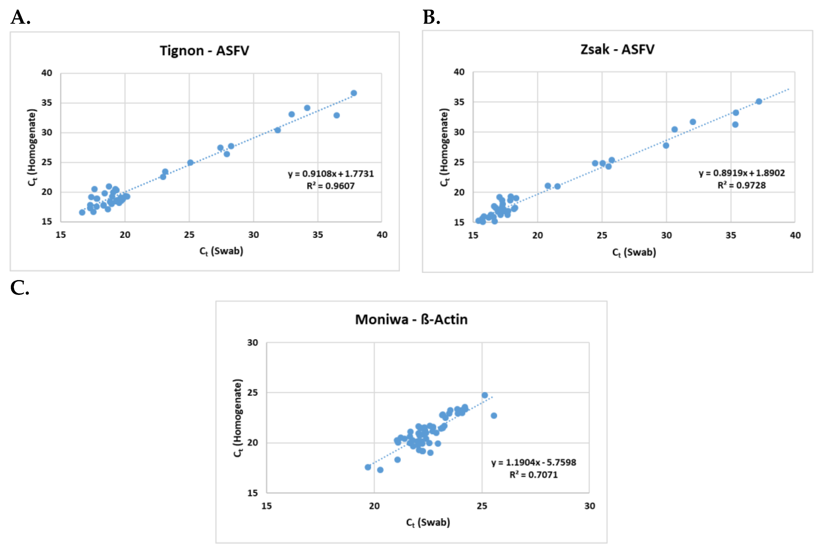 Preprints 113326 g002