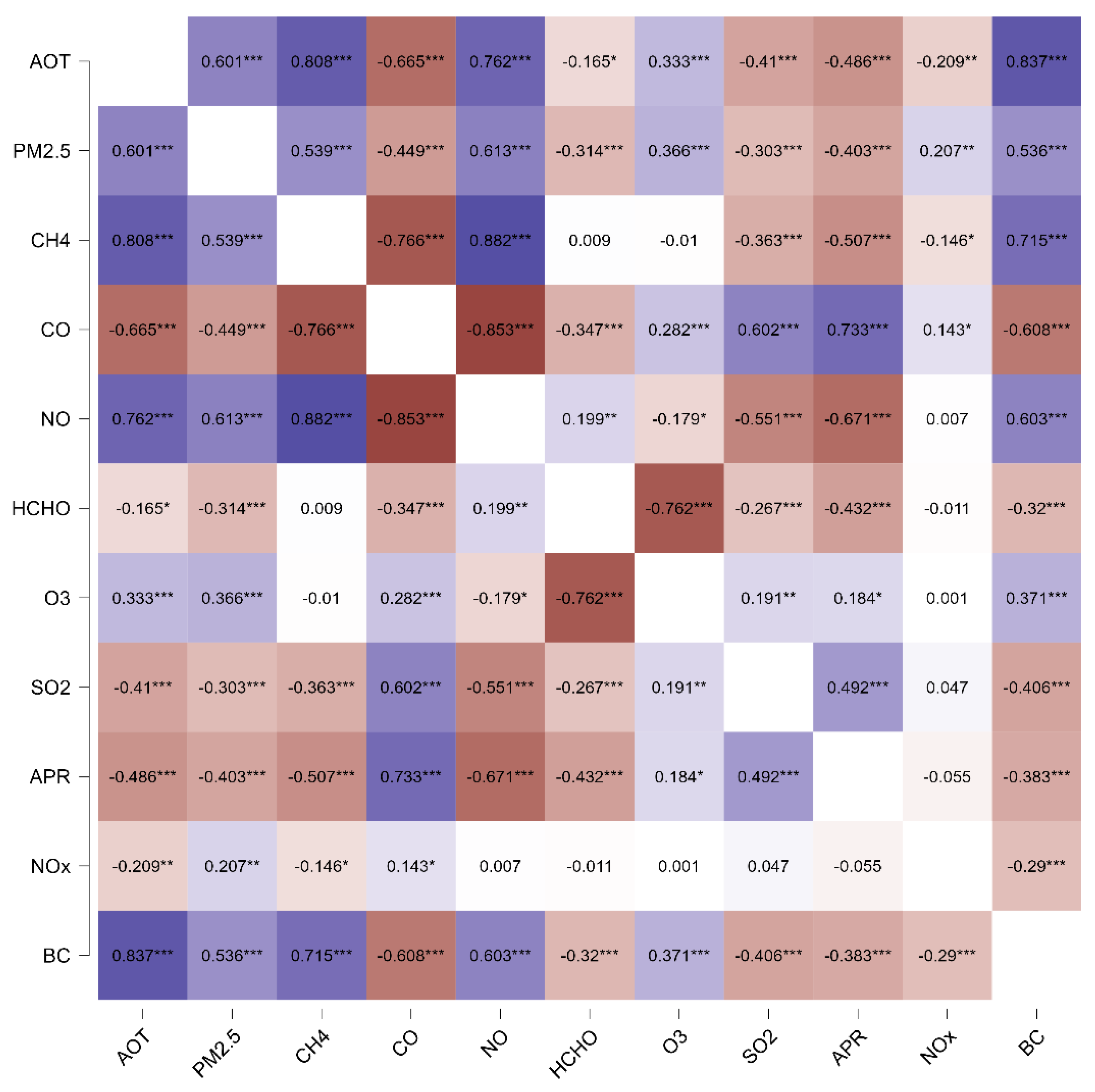 Preprints 69823 g003