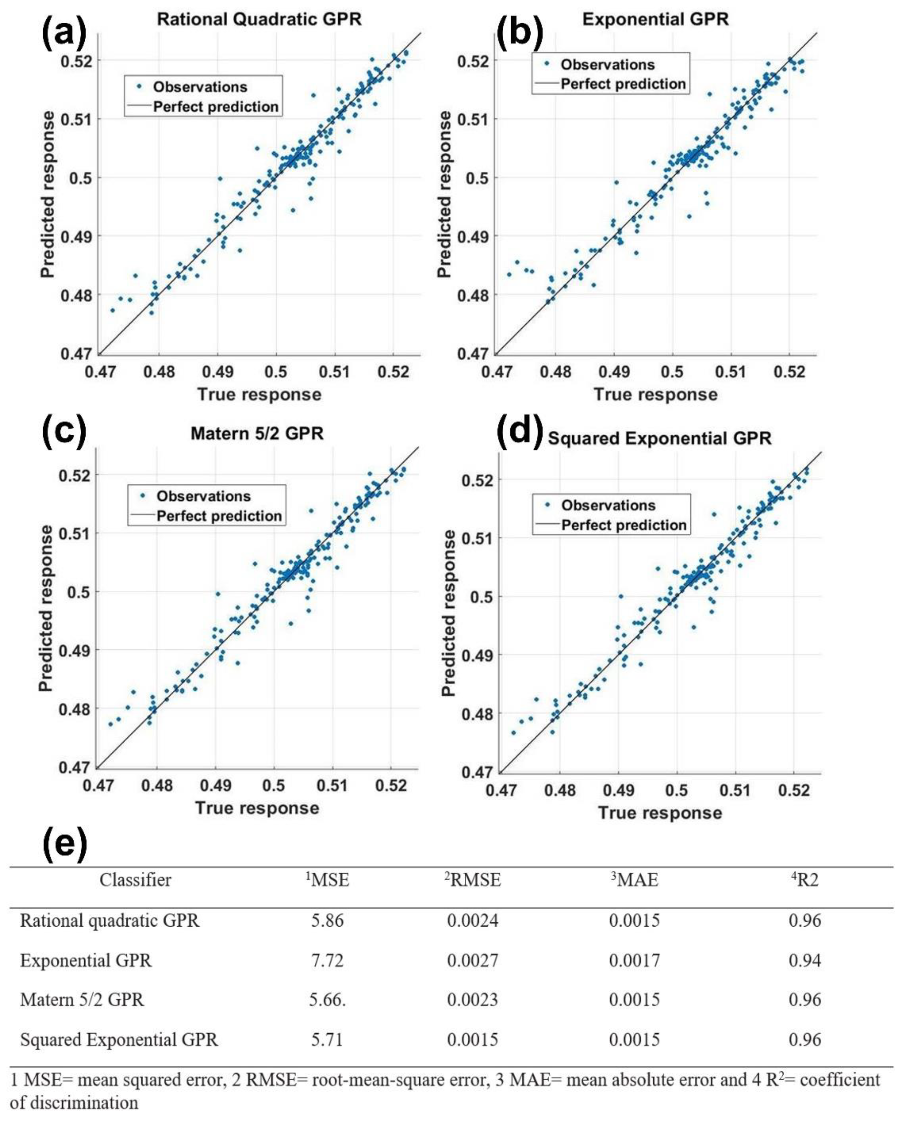 Preprints 69823 g004