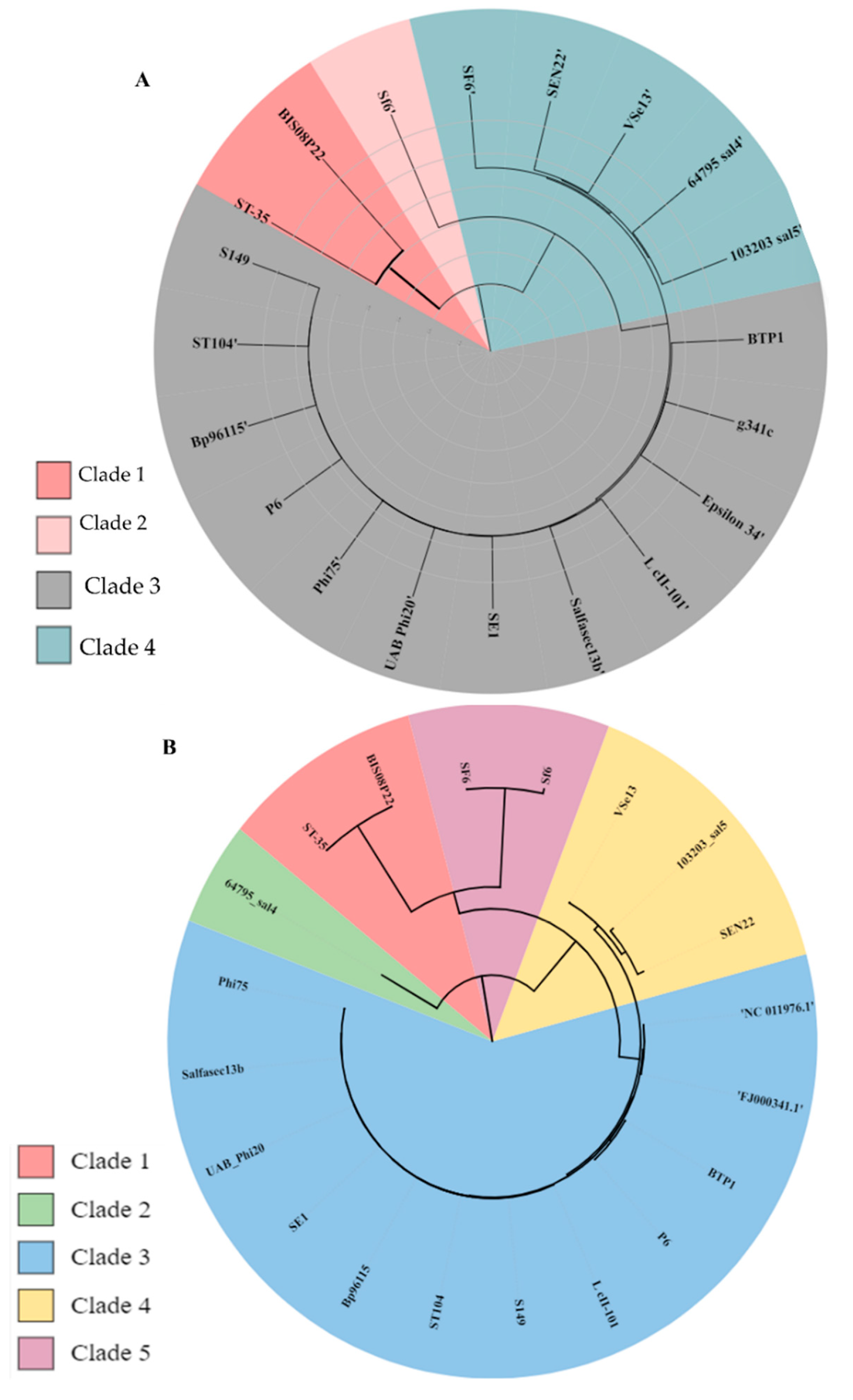 Preprints 86718 g003