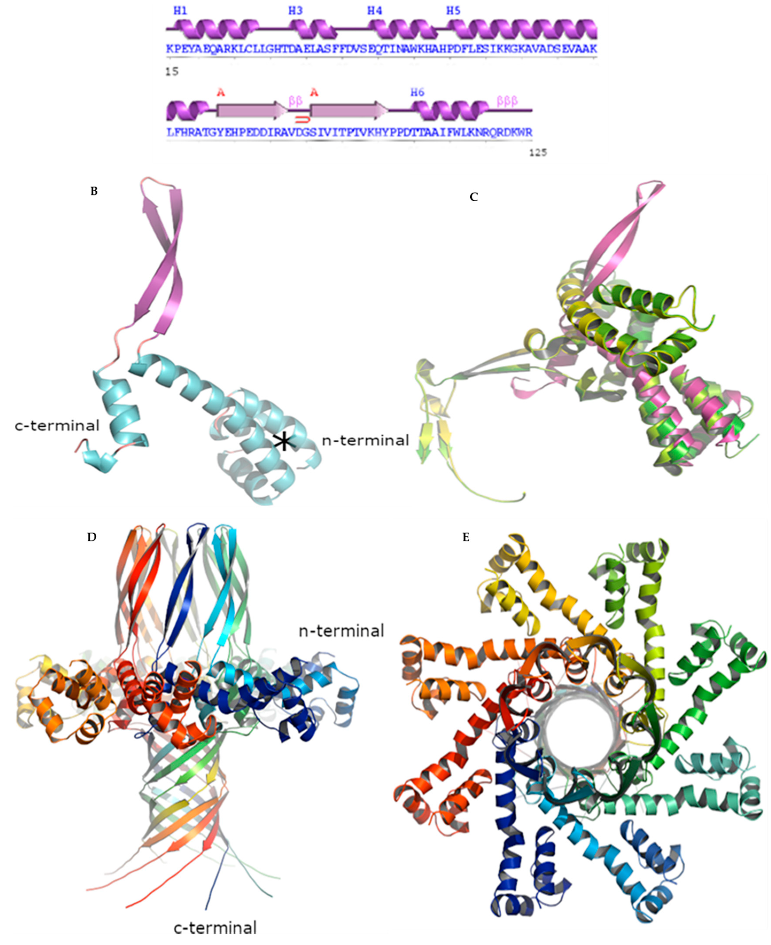 Preprints 86718 g004