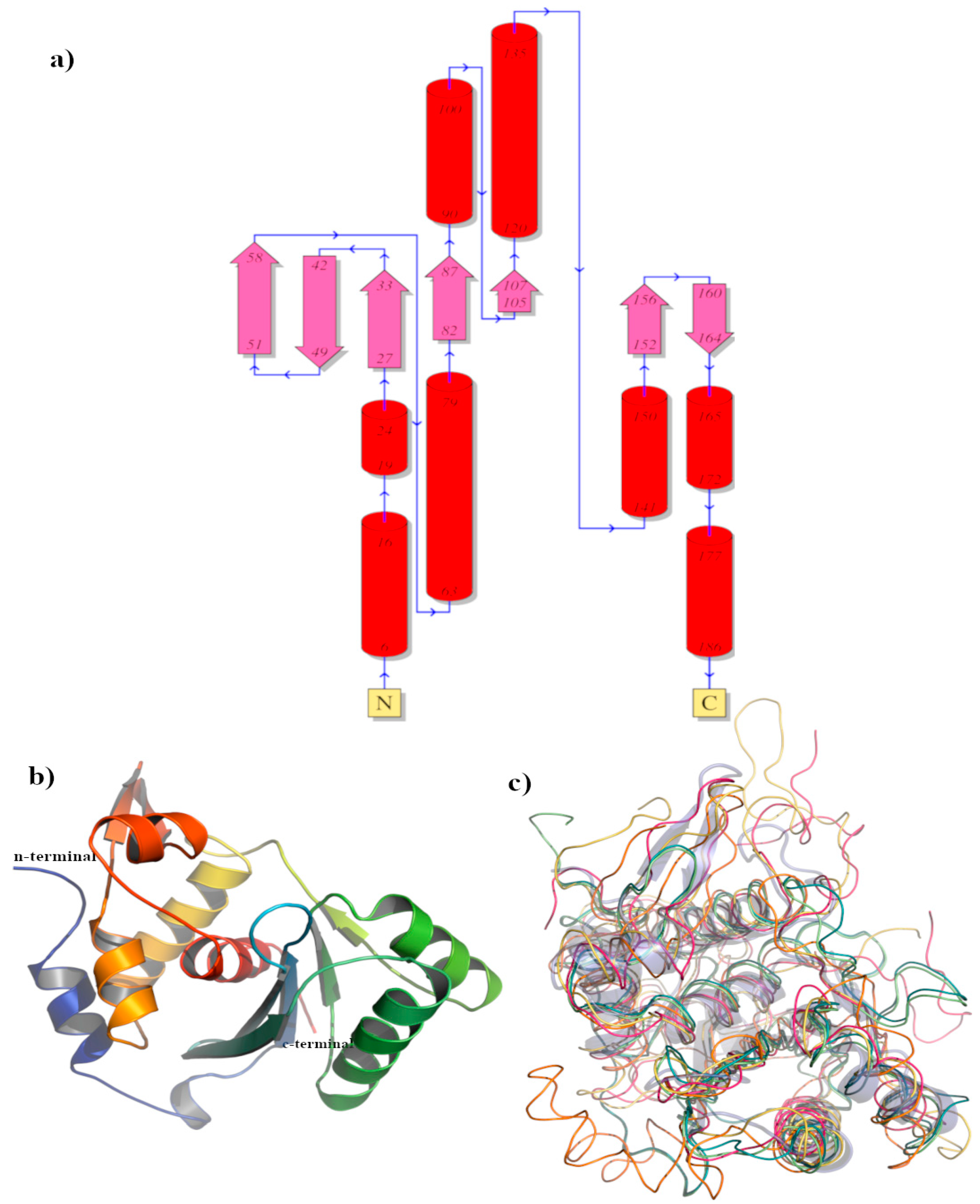 Preprints 86718 g006