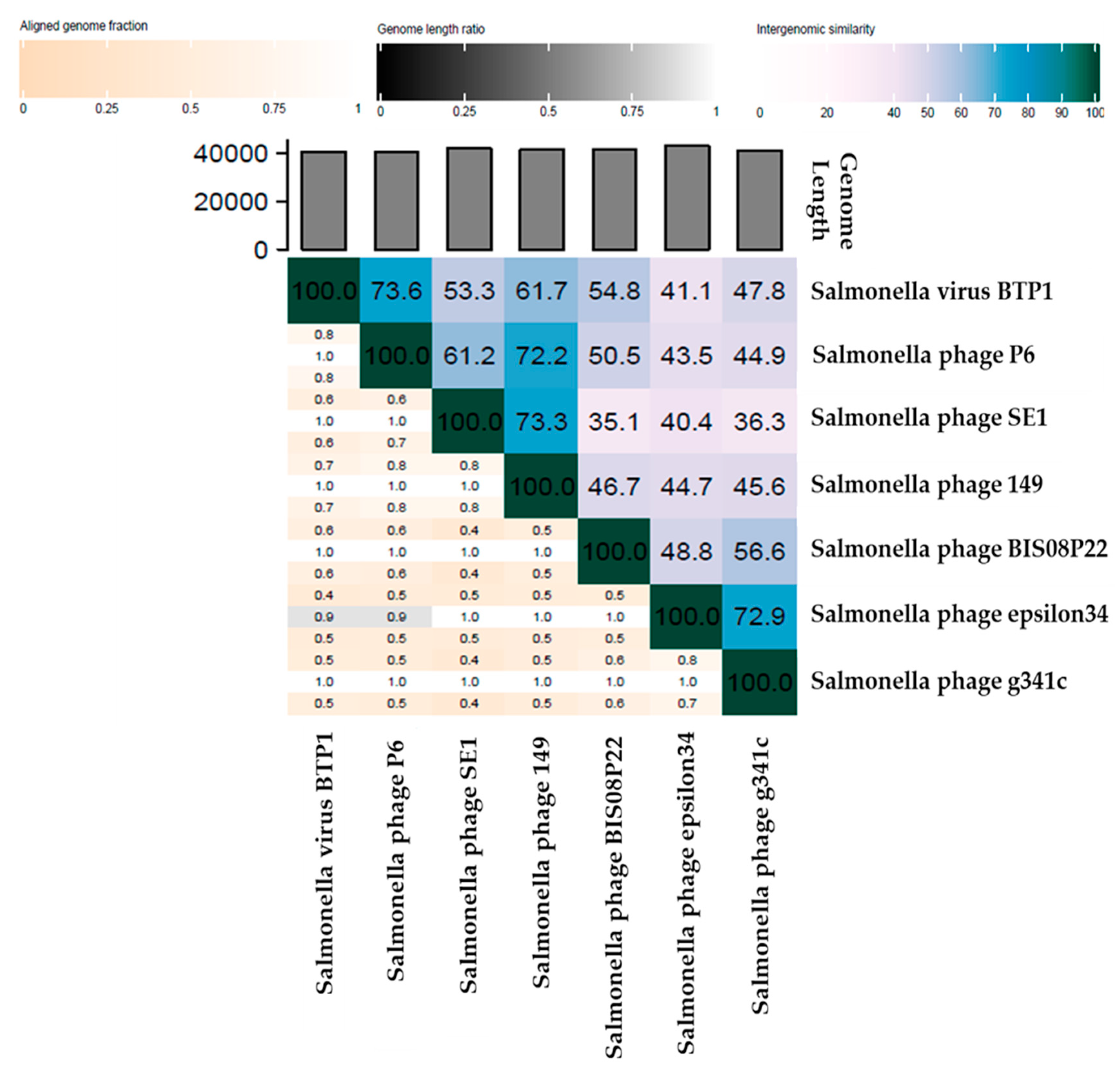 Preprints 86718 g009