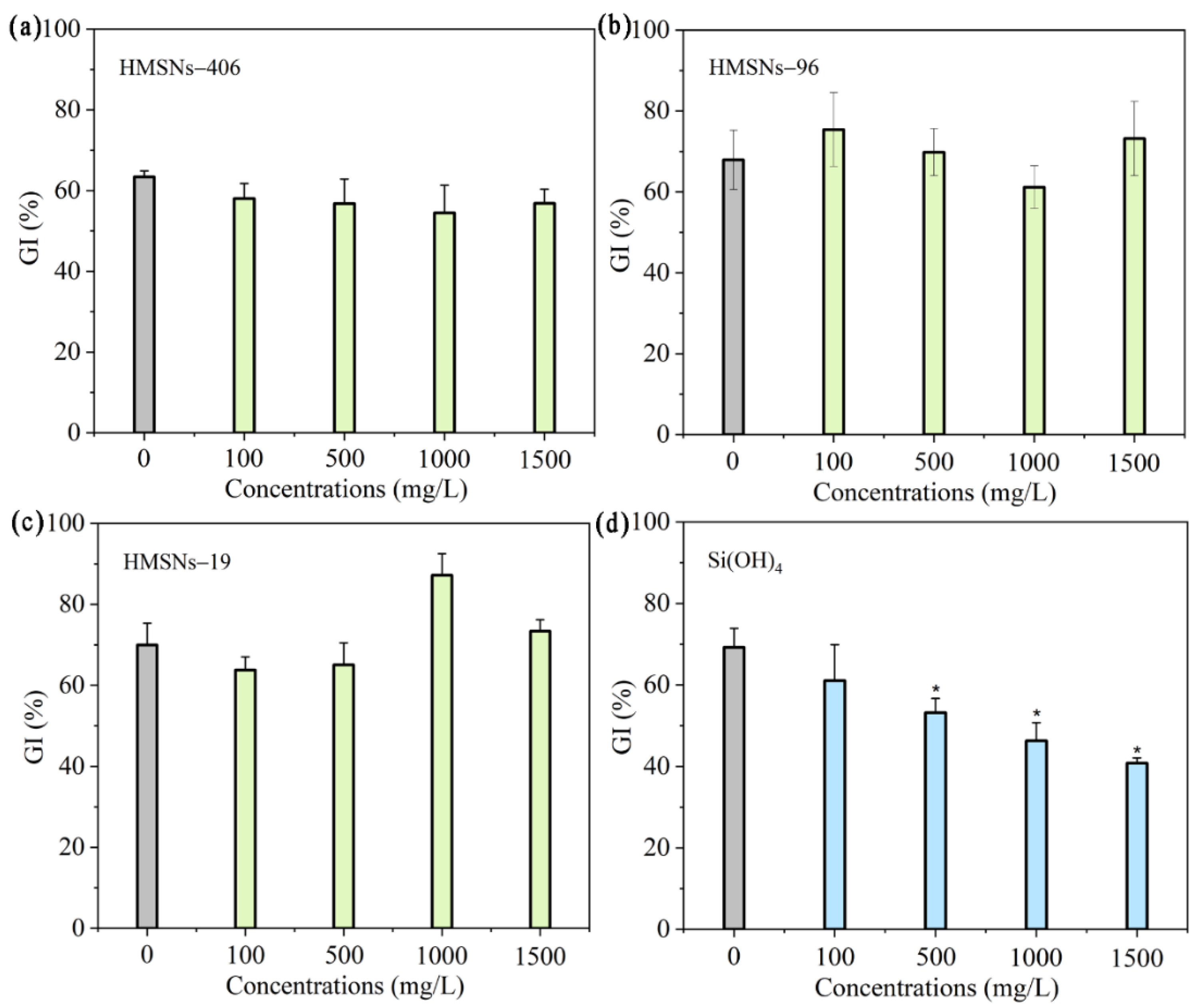 Preprints 99963 g002