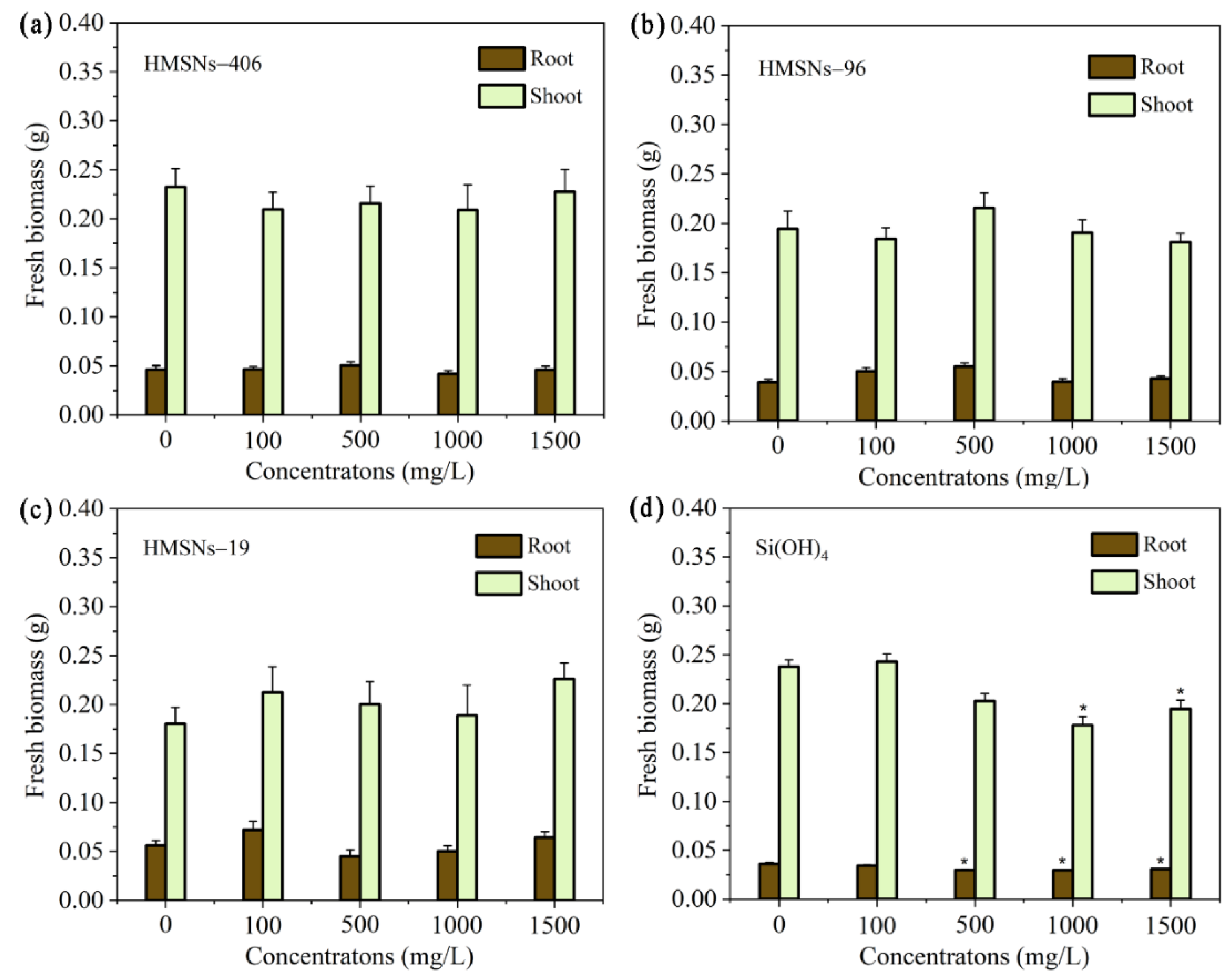 Preprints 99963 g003