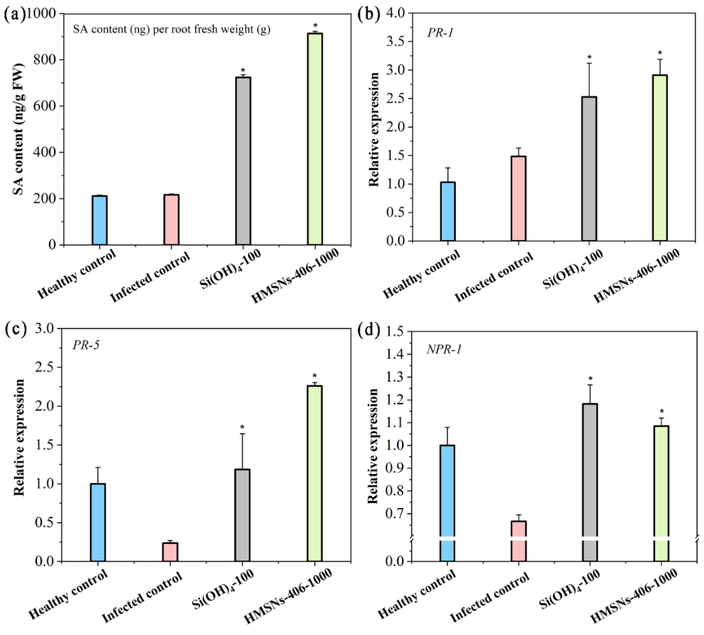 Preprints 99963 g005