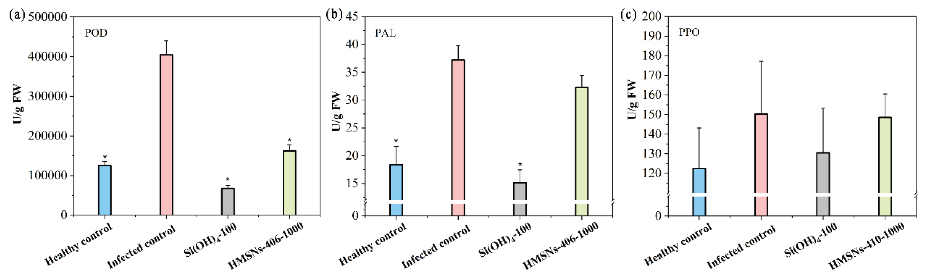 Preprints 99963 g006