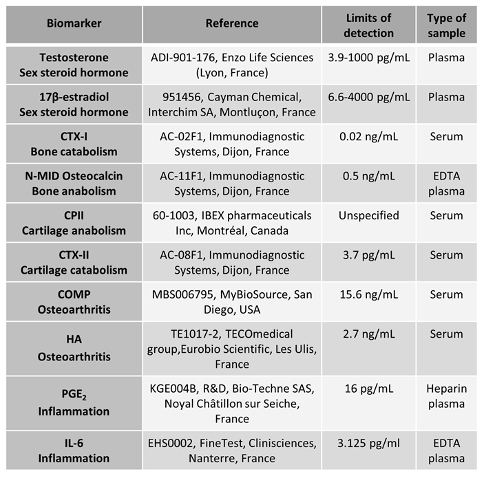 Preprints 86431 i001